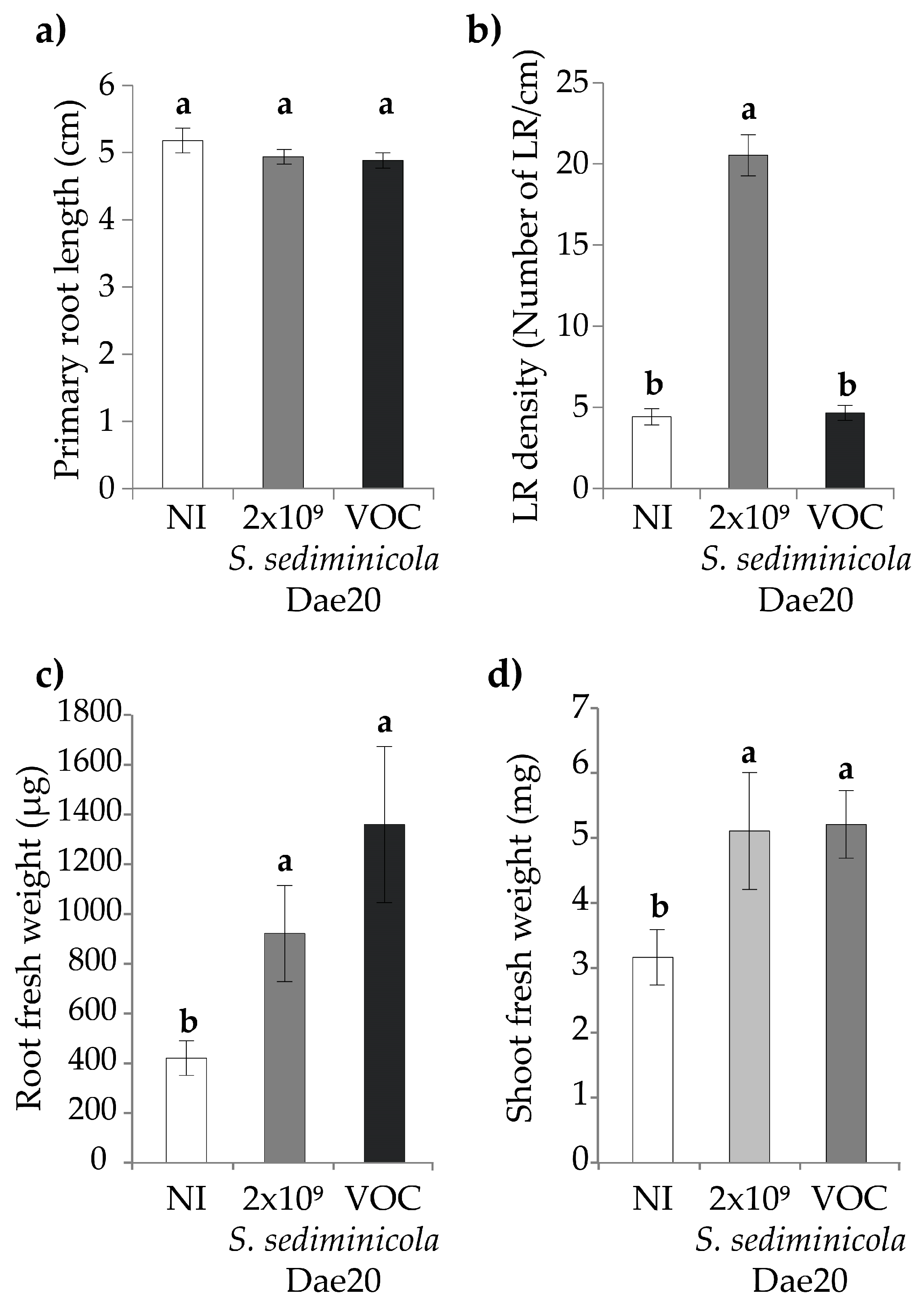 Microorganisms 11 02061 g002