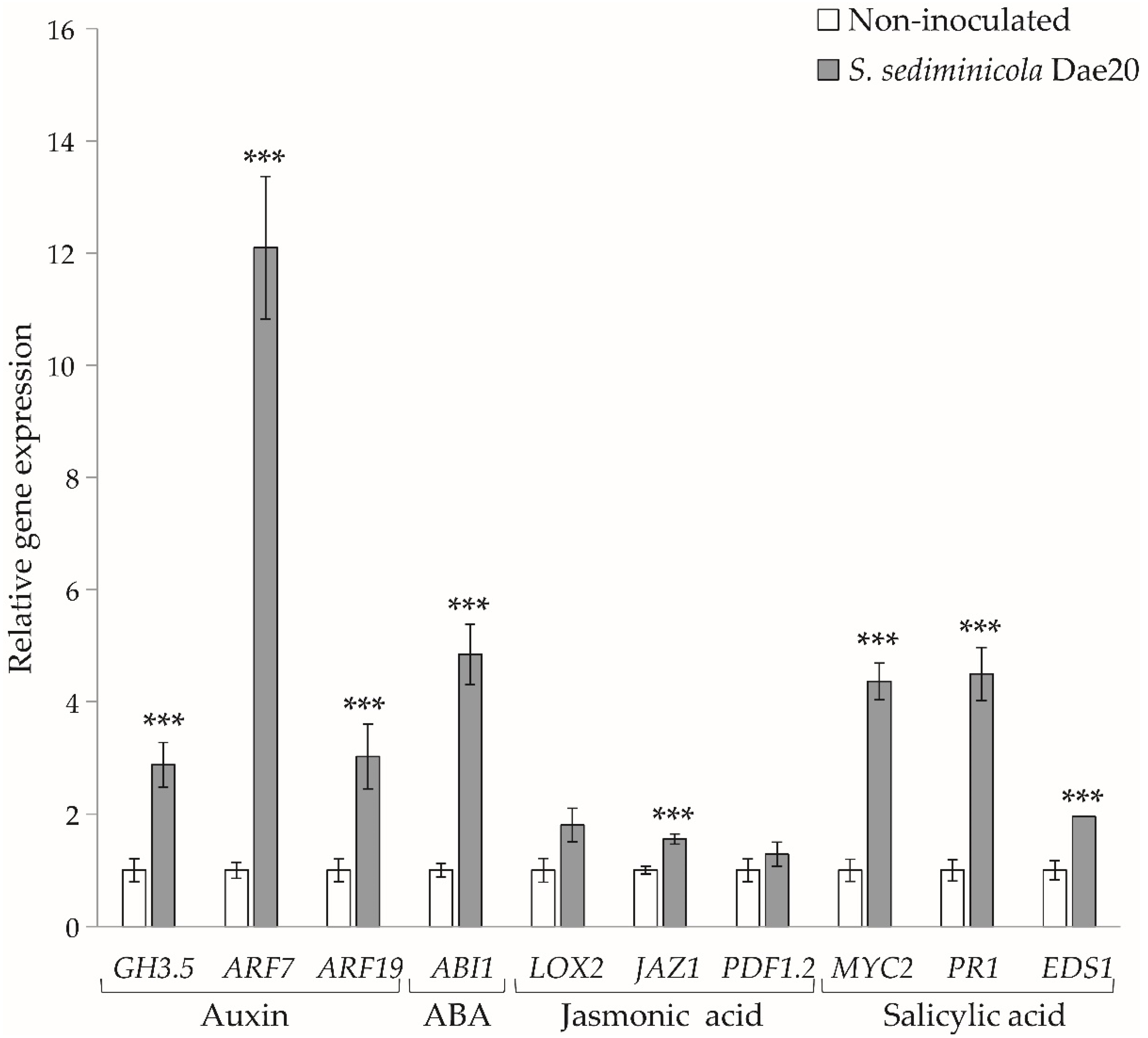Microorganisms 11 02061 g004