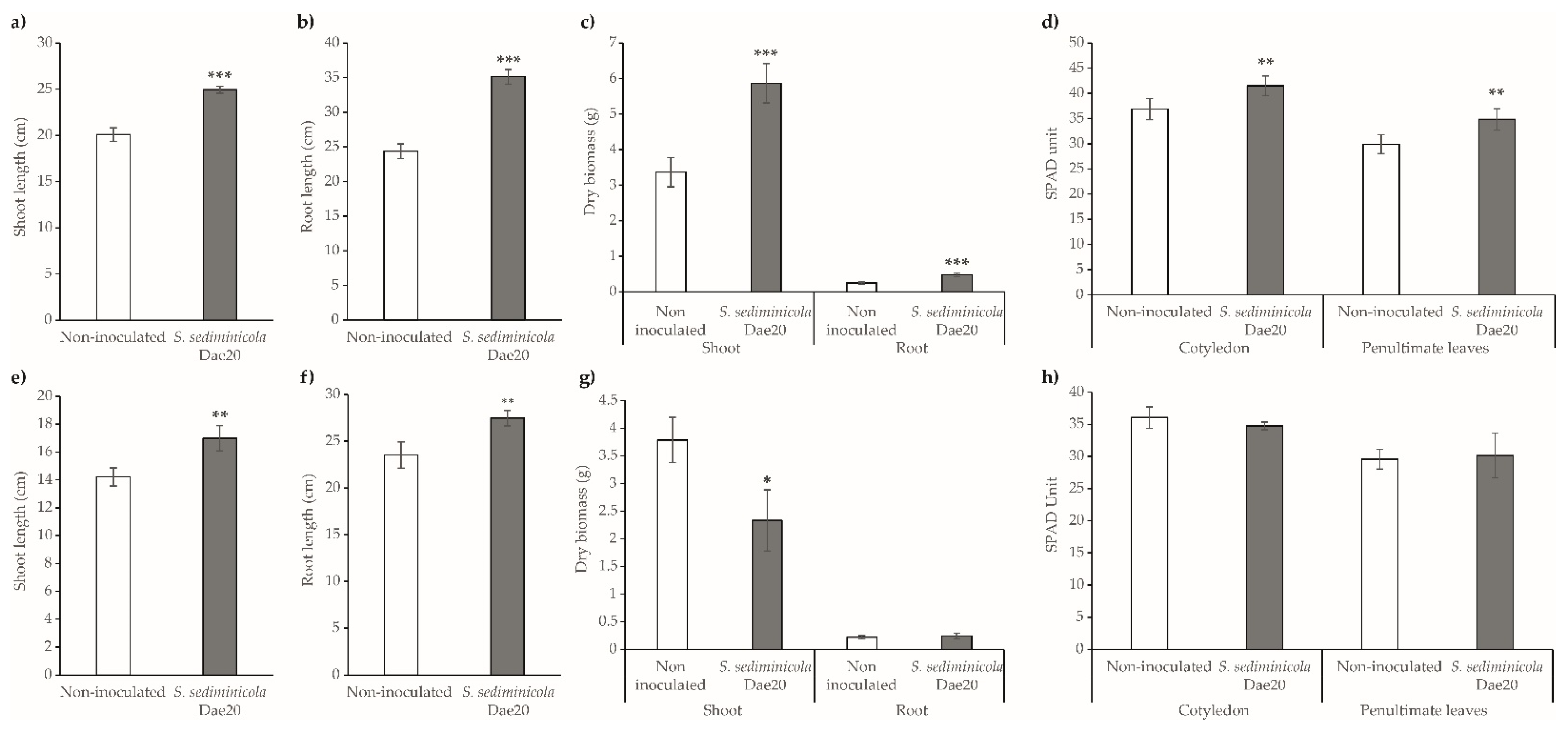 Microorganisms 11 02061 g006