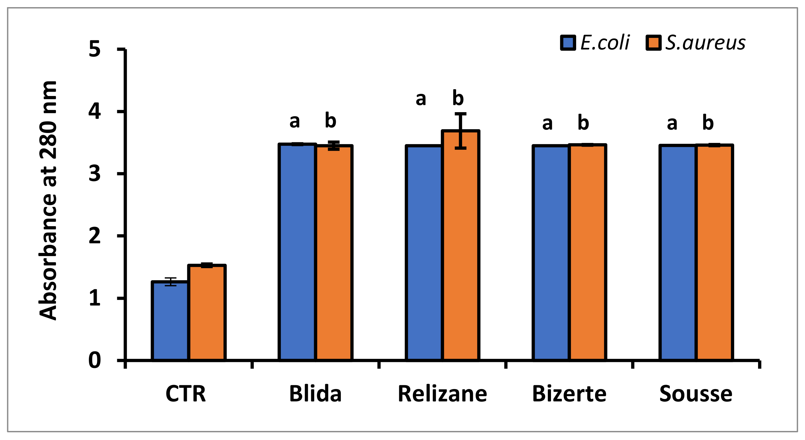 Microorganisms 11 02062 g002b