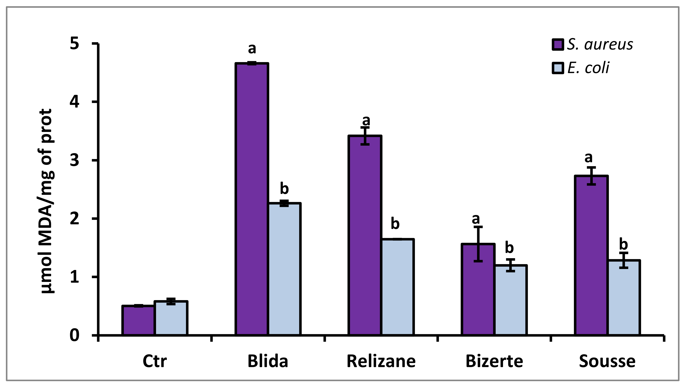 Microorganisms 11 02062 g004