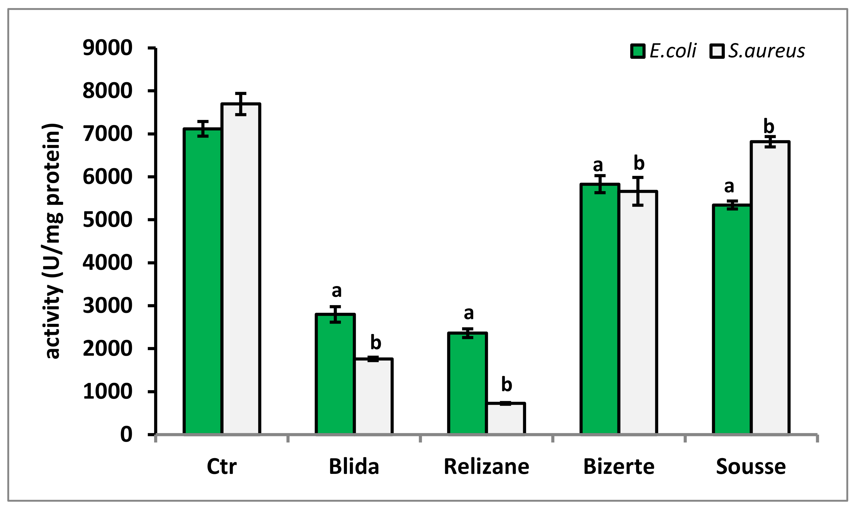 Microorganisms 11 02062 g006