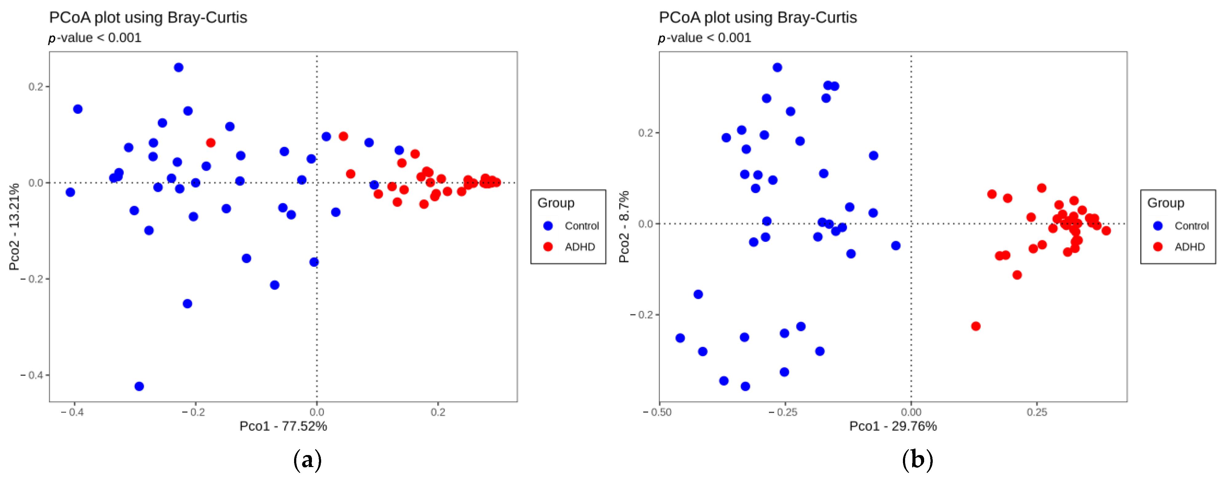Microorganisms 11 02063 g002 Microorganisms 11 02063 g002