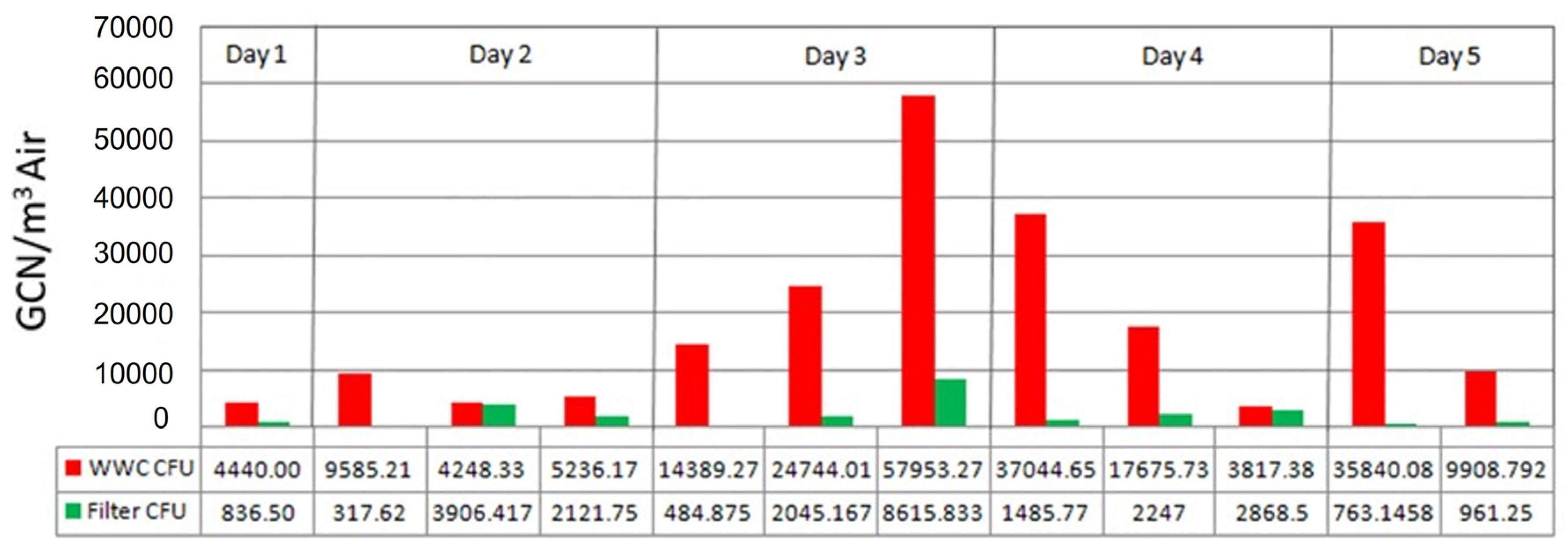 Microorganisms 11 02068 g005 Microorganisms 11 02068 g005