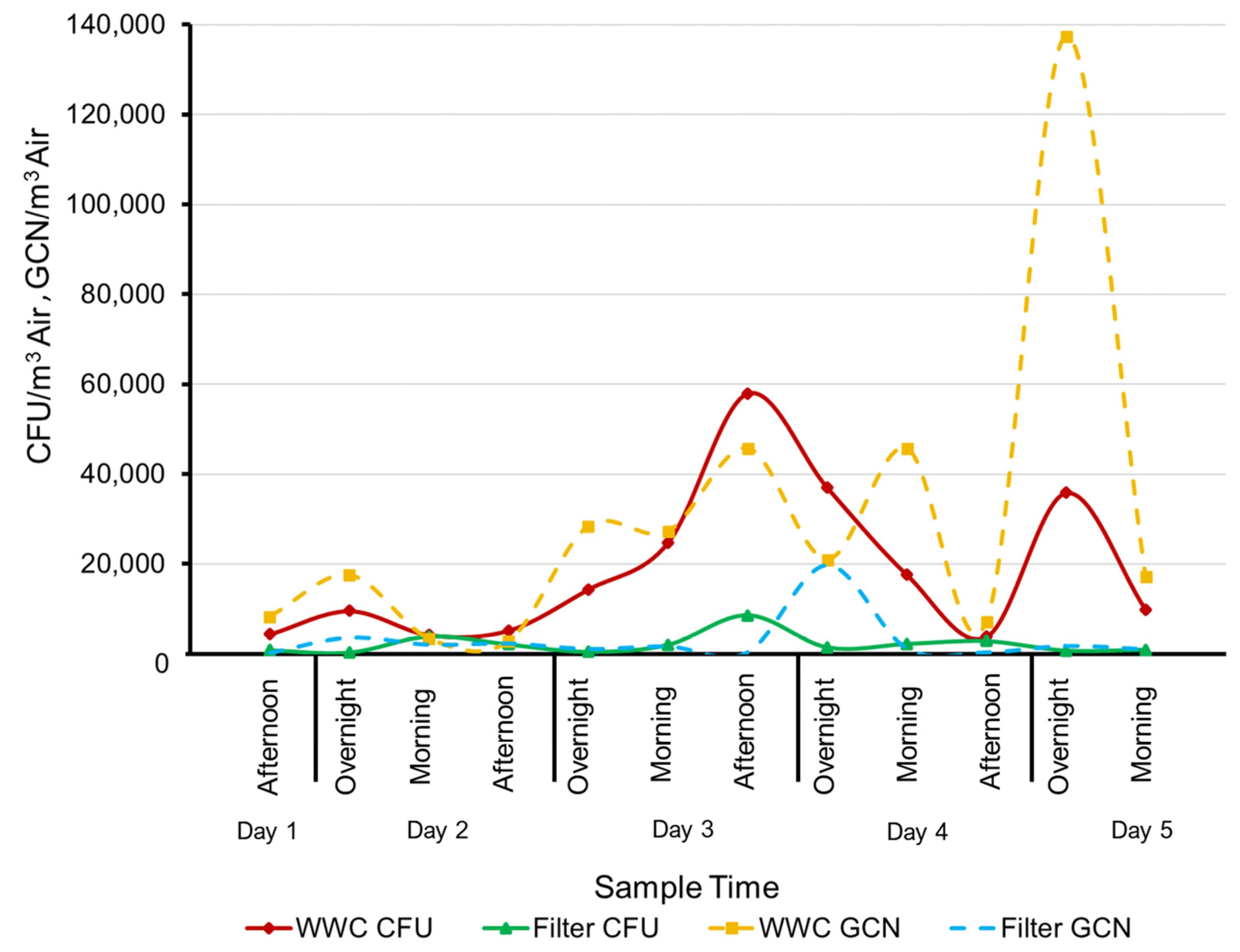 Microorganisms 11 02068 g006 Microorganisms 11 02068 g006