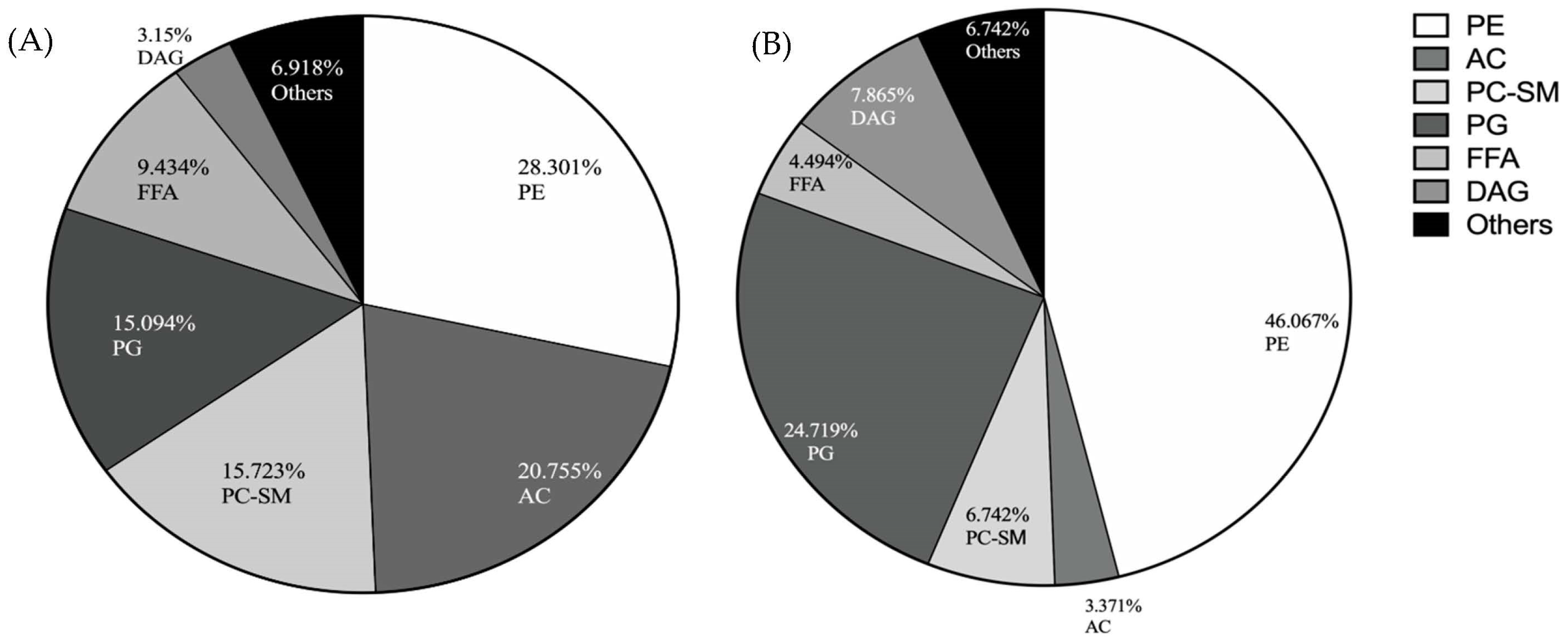 Microorganisms 11 02082 g004