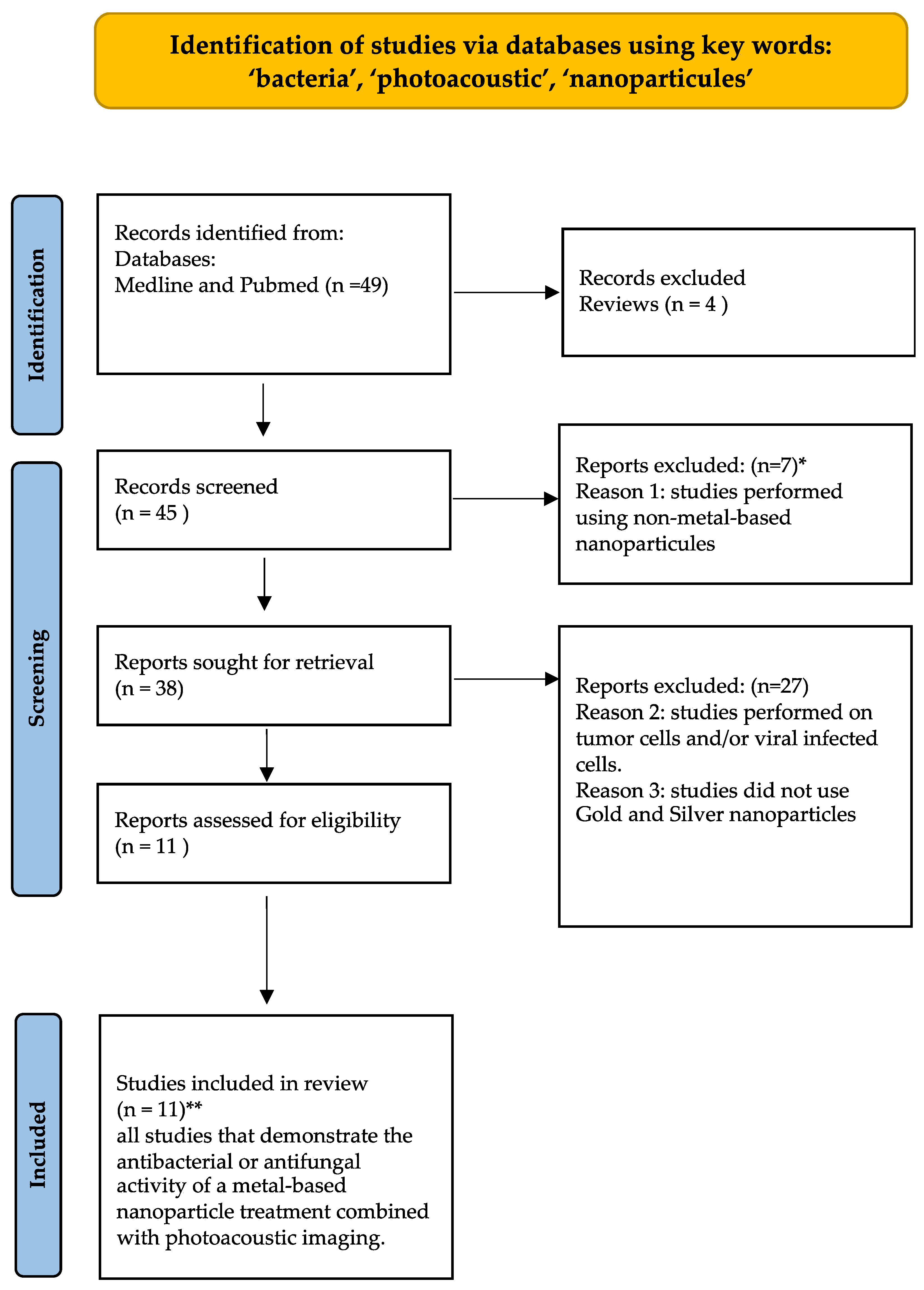 Microorganisms 11 02084 g002 Microorganisms 11 02084 g002