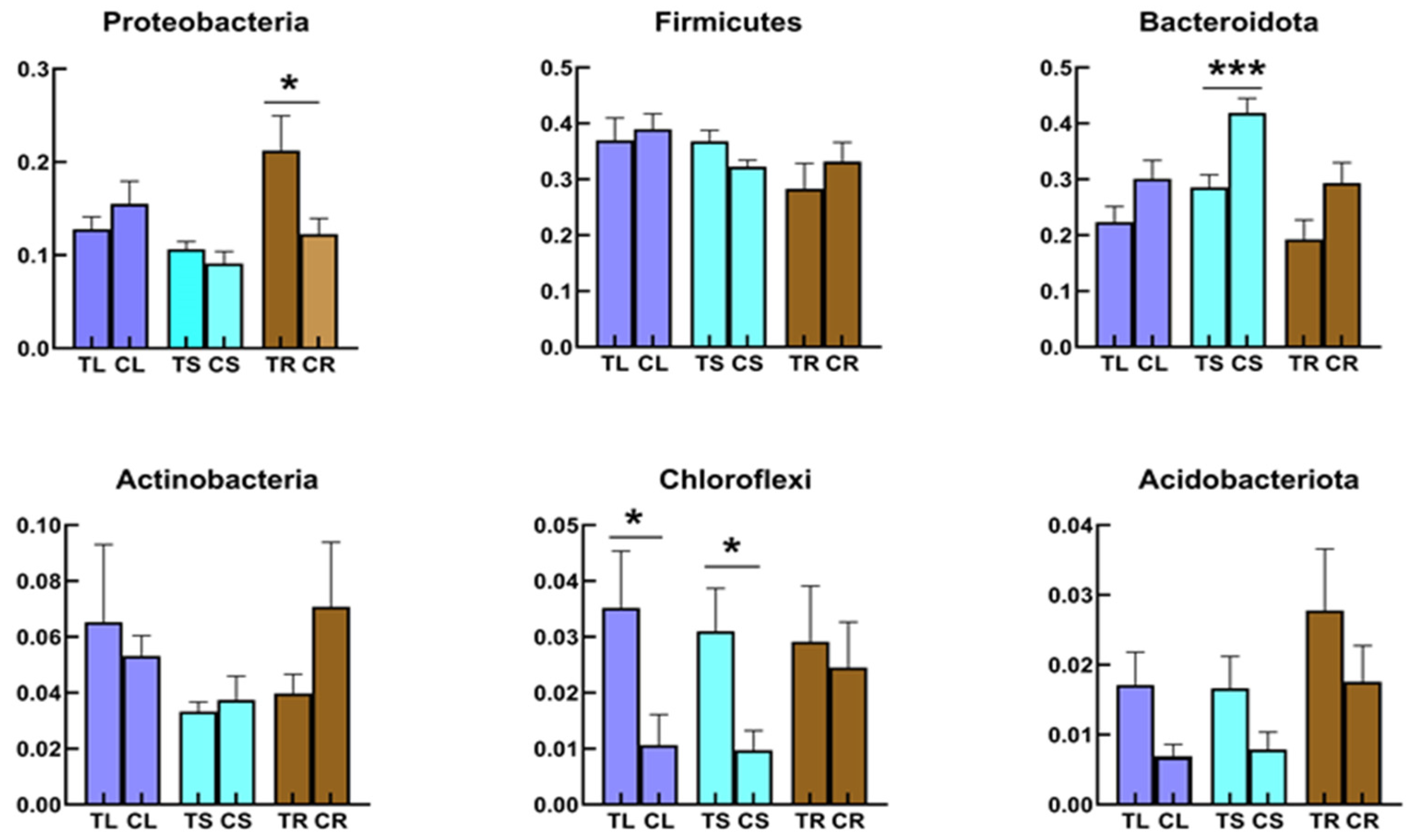 Microorganisms 11 02085 g003 Microorganisms 11 02085 g003