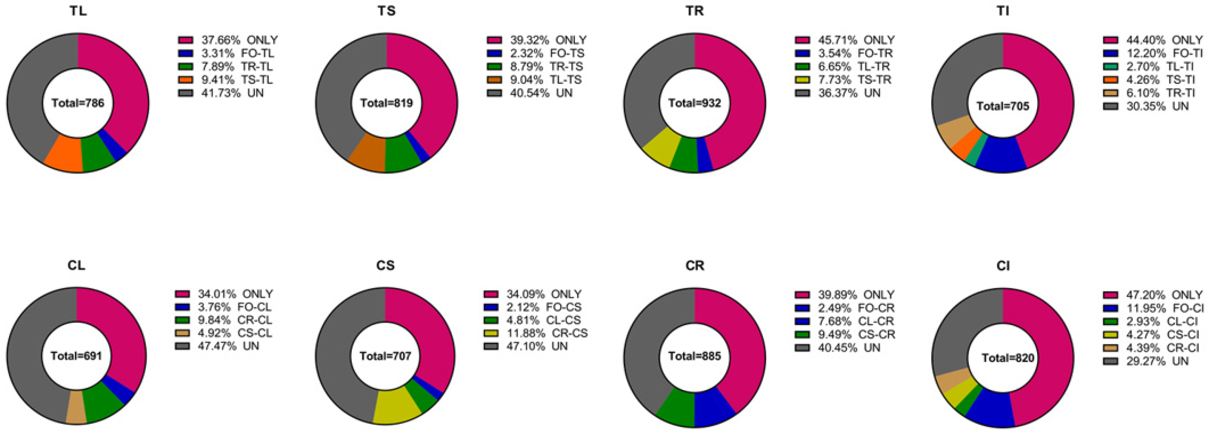 Microorganisms 11 02085 g007 Microorganisms 11 02085 g007