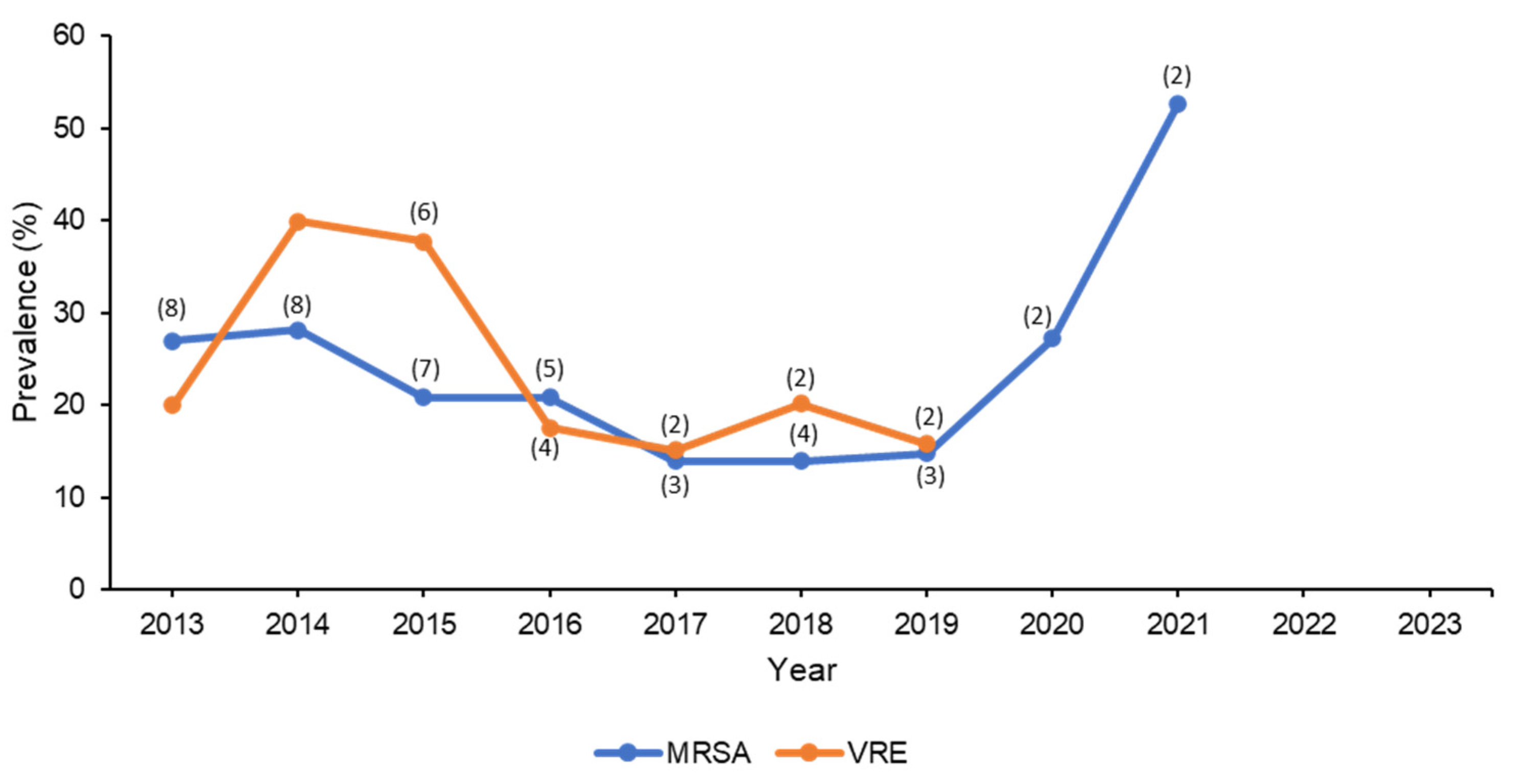 Microorganisms 11 02086 g001 Microorganisms 11 02086 g001