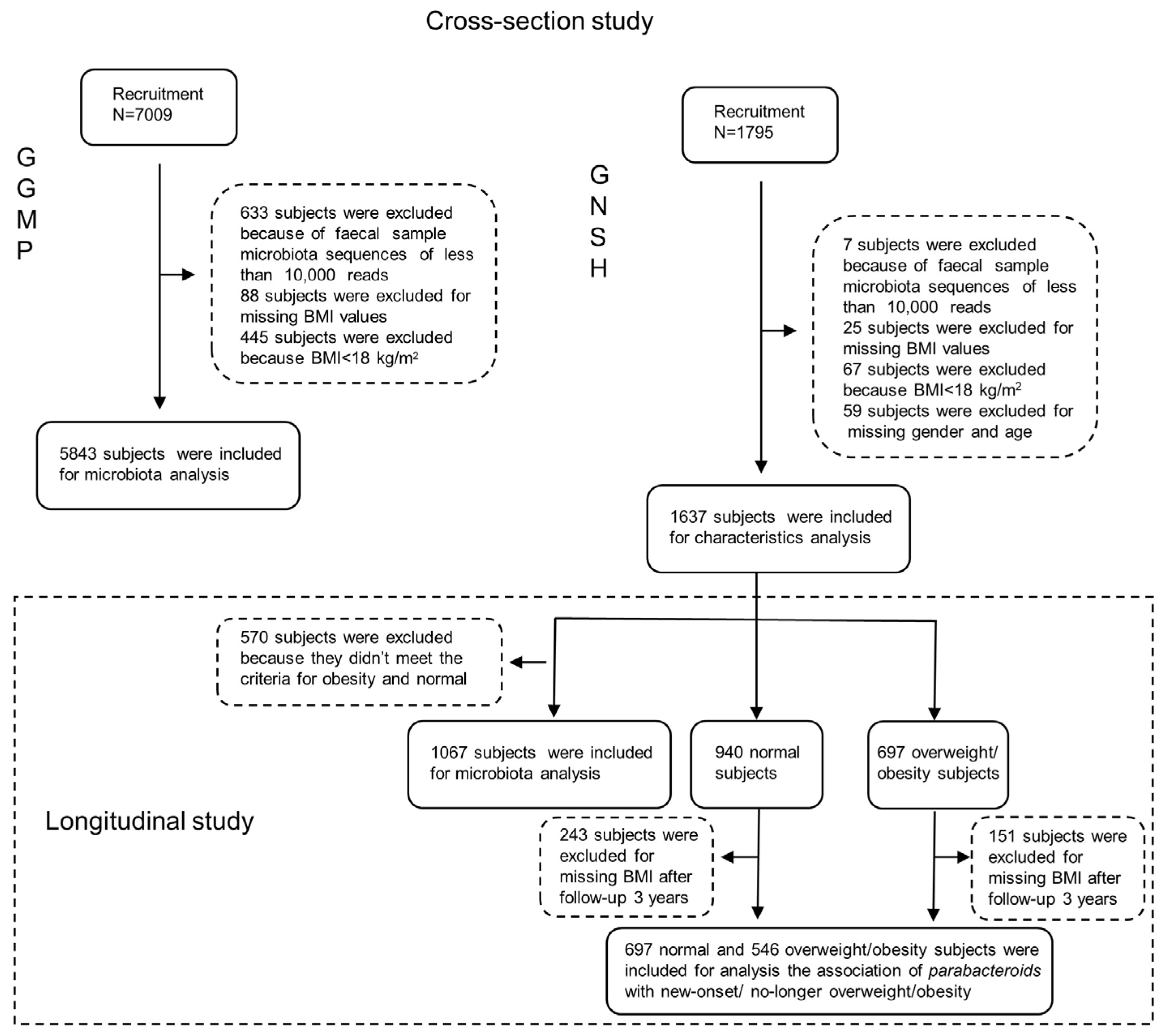 Microorganisms 11 02087 g001 Microorganisms 11 02087 g001