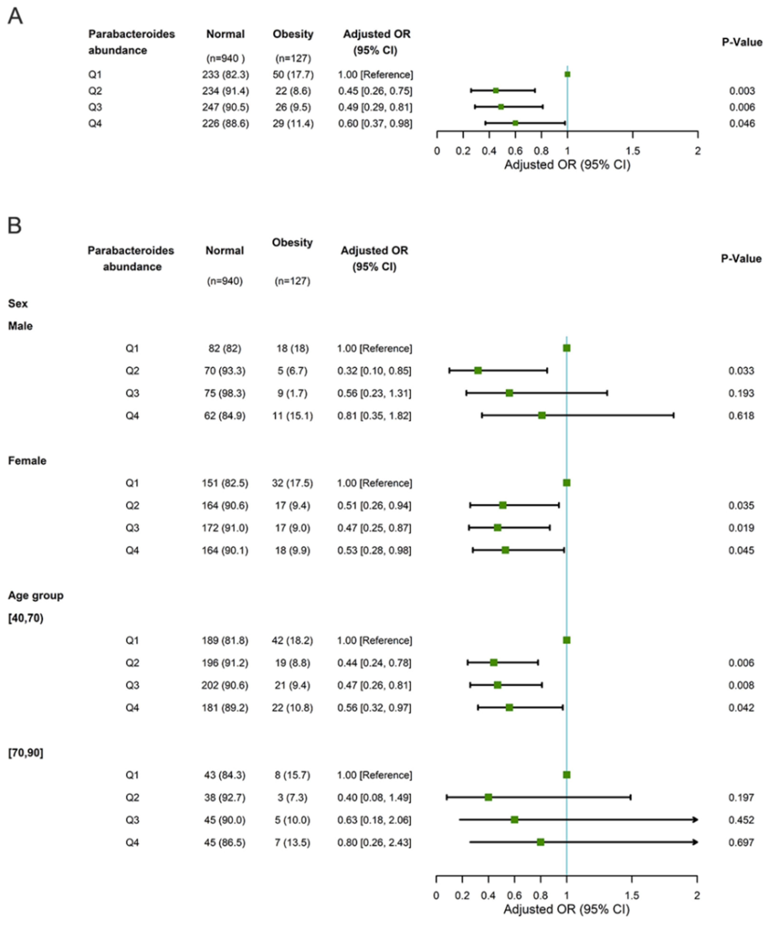 Microorganisms 11 02087 g004 Microorganisms 11 02087 g004