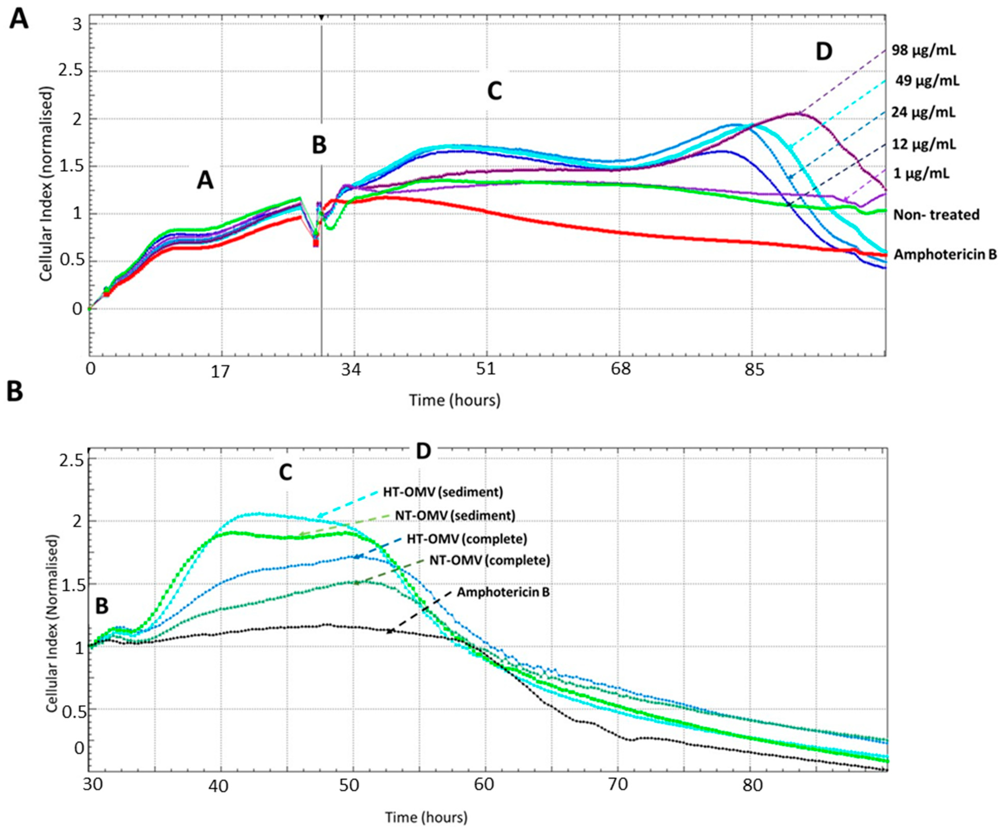 Microorganisms 11 02088 g004