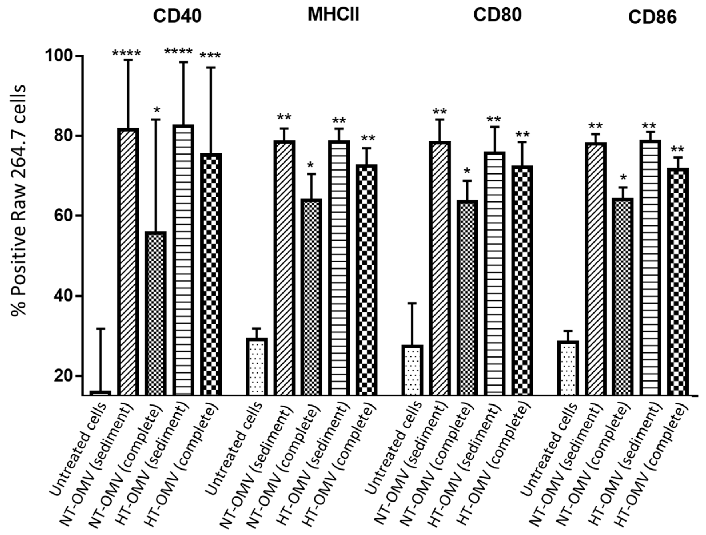 Microorganisms 11 02088 g006