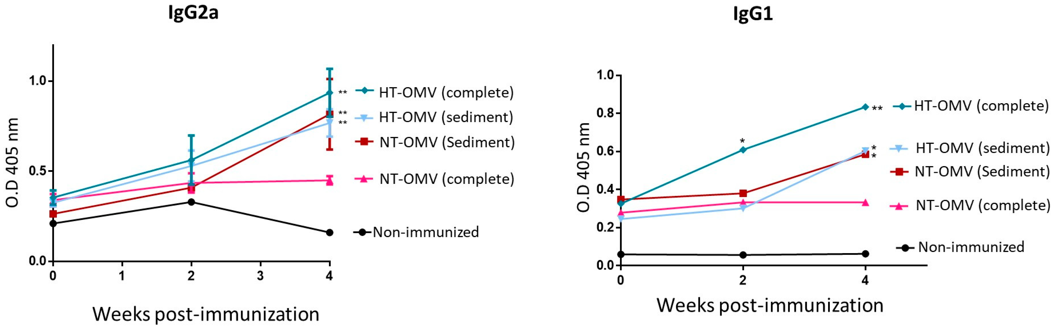 Microorganisms 11 02088 g008
