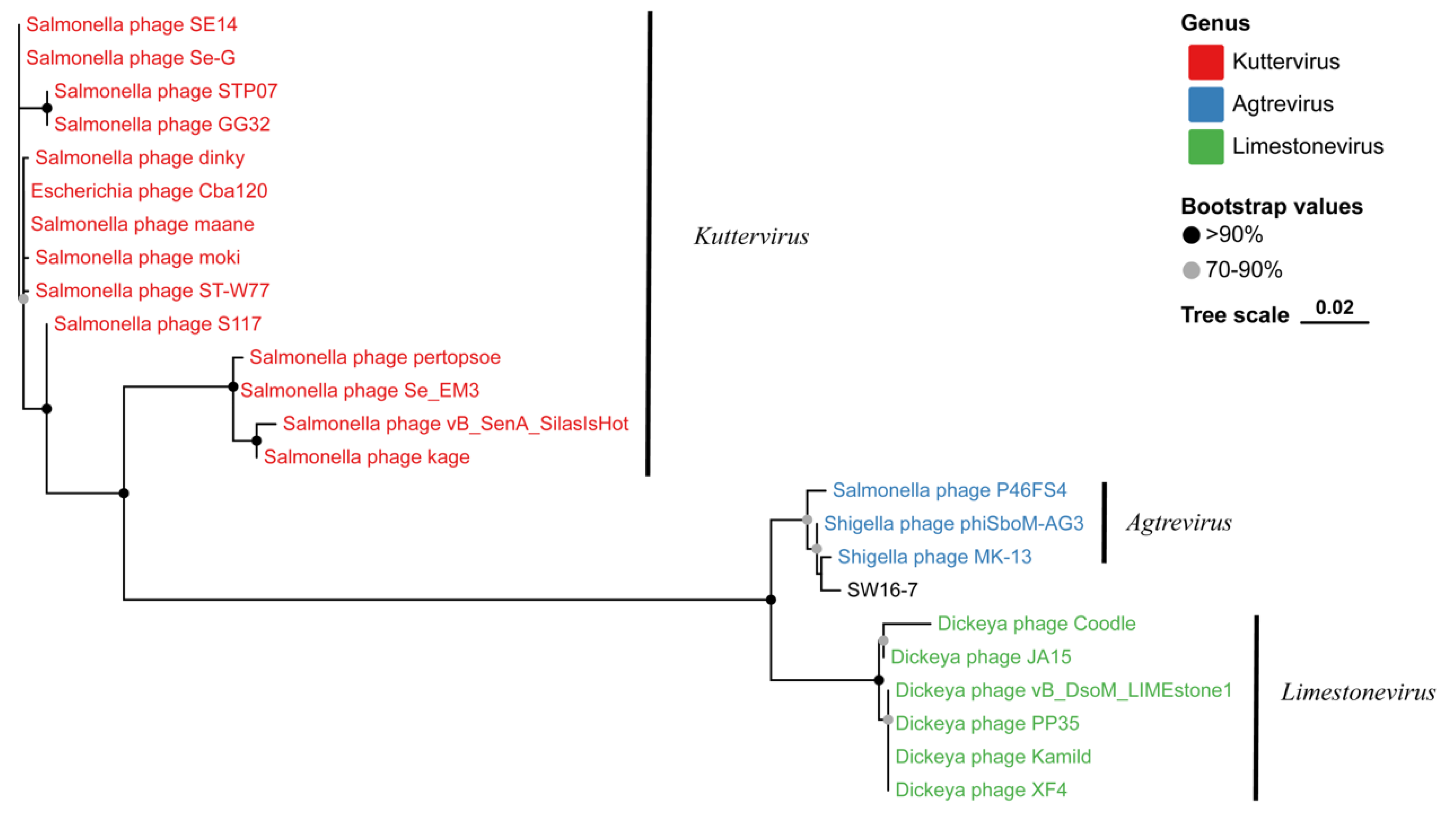 Microorganisms 11 02090 g007 Microorganisms 11 02090 g007