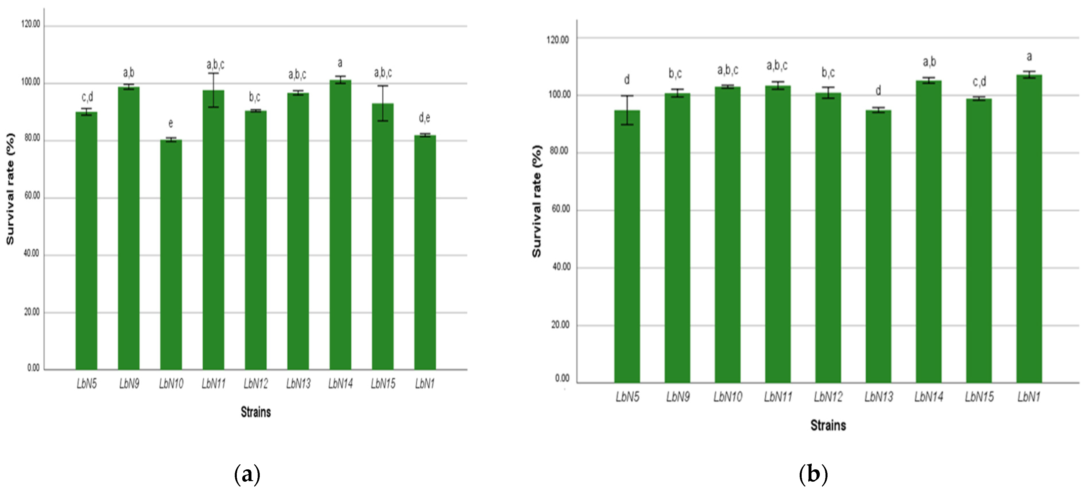 Microorganisms 11 02091 g003 Microorganisms 11 02091 g003