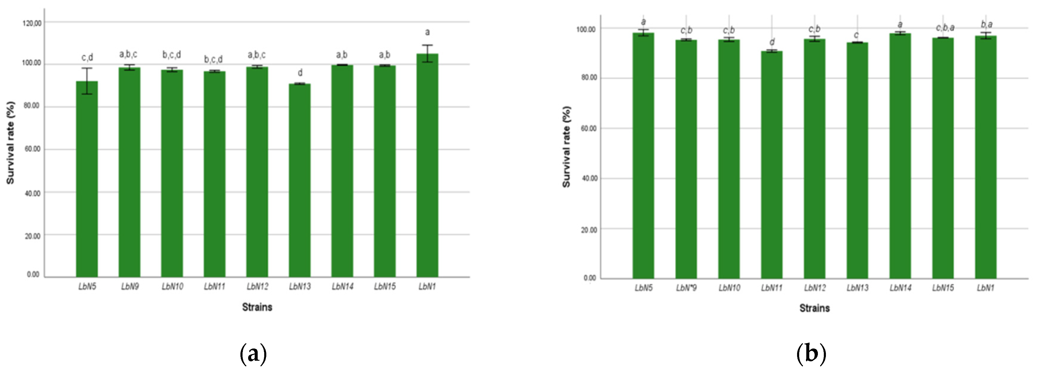 Microorganisms 11 02091 g004 Microorganisms 11 02091 g004
