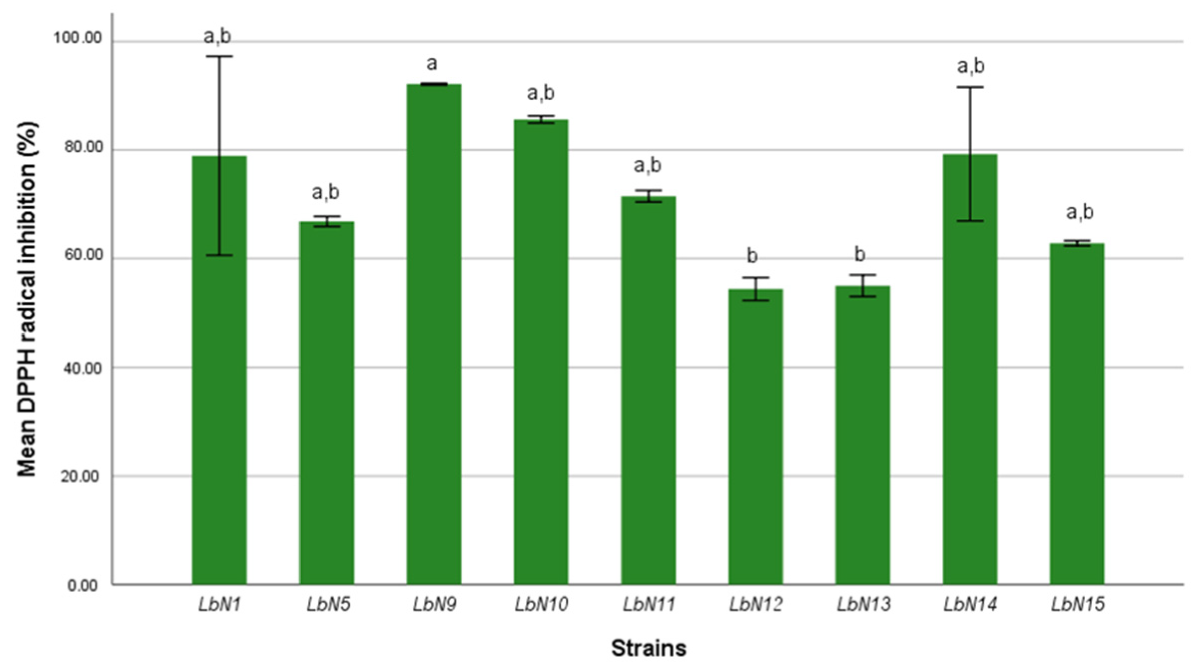 Microorganisms 11 02091 g005 Microorganisms 11 02091 g005