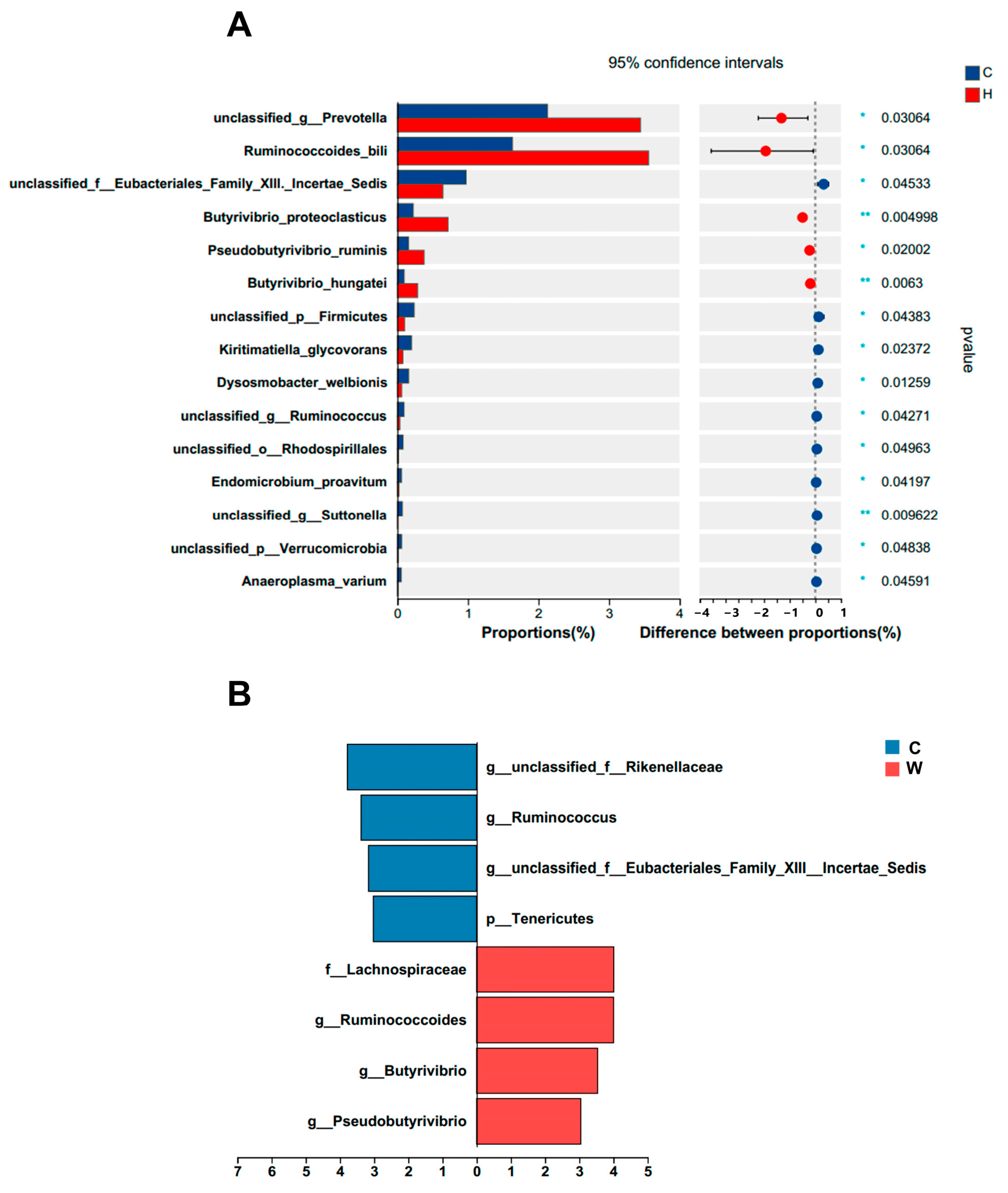 Microorganisms 11 02092 g003