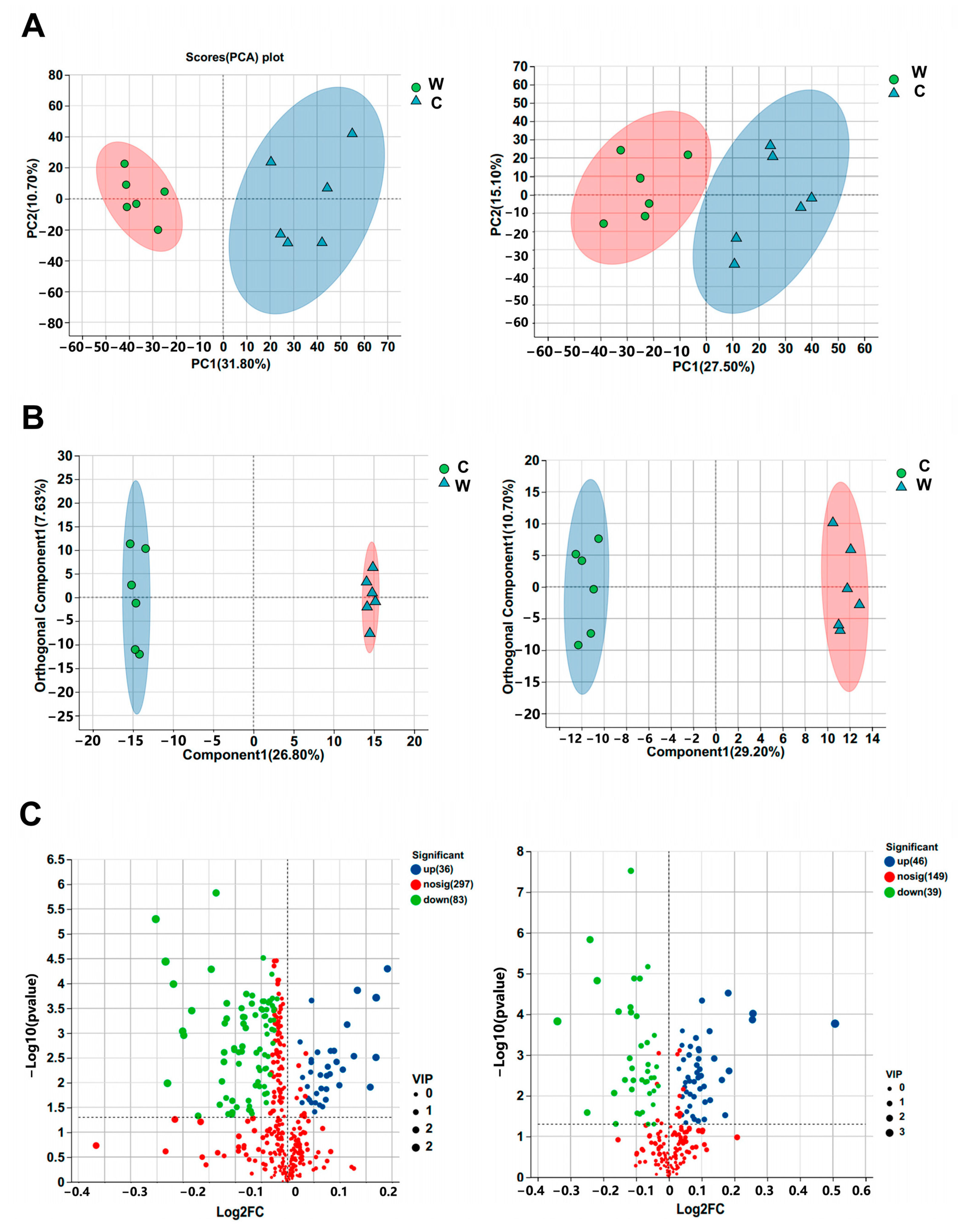 Microorganisms 11 02092 g004