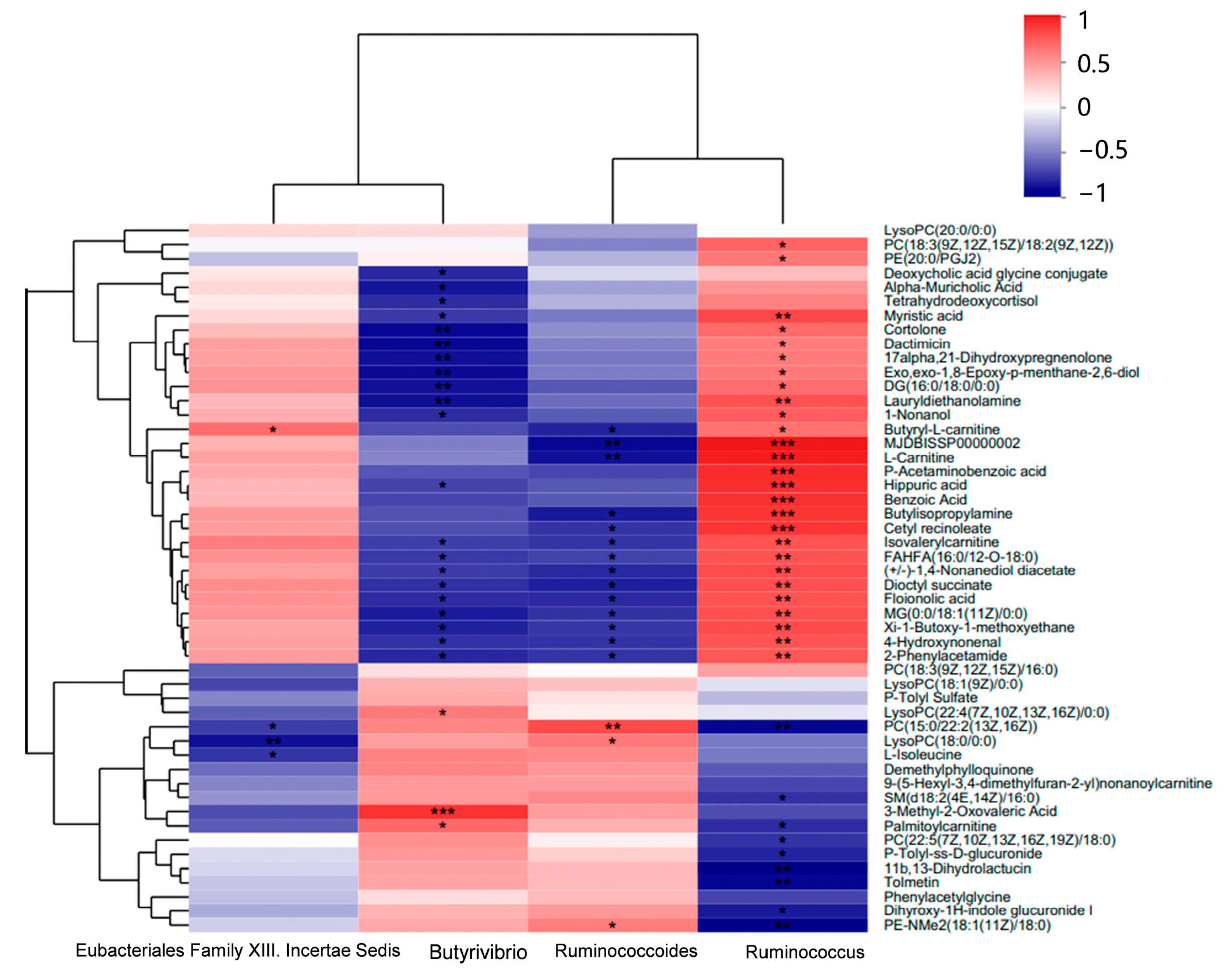Microorganisms 11 02092 g006
