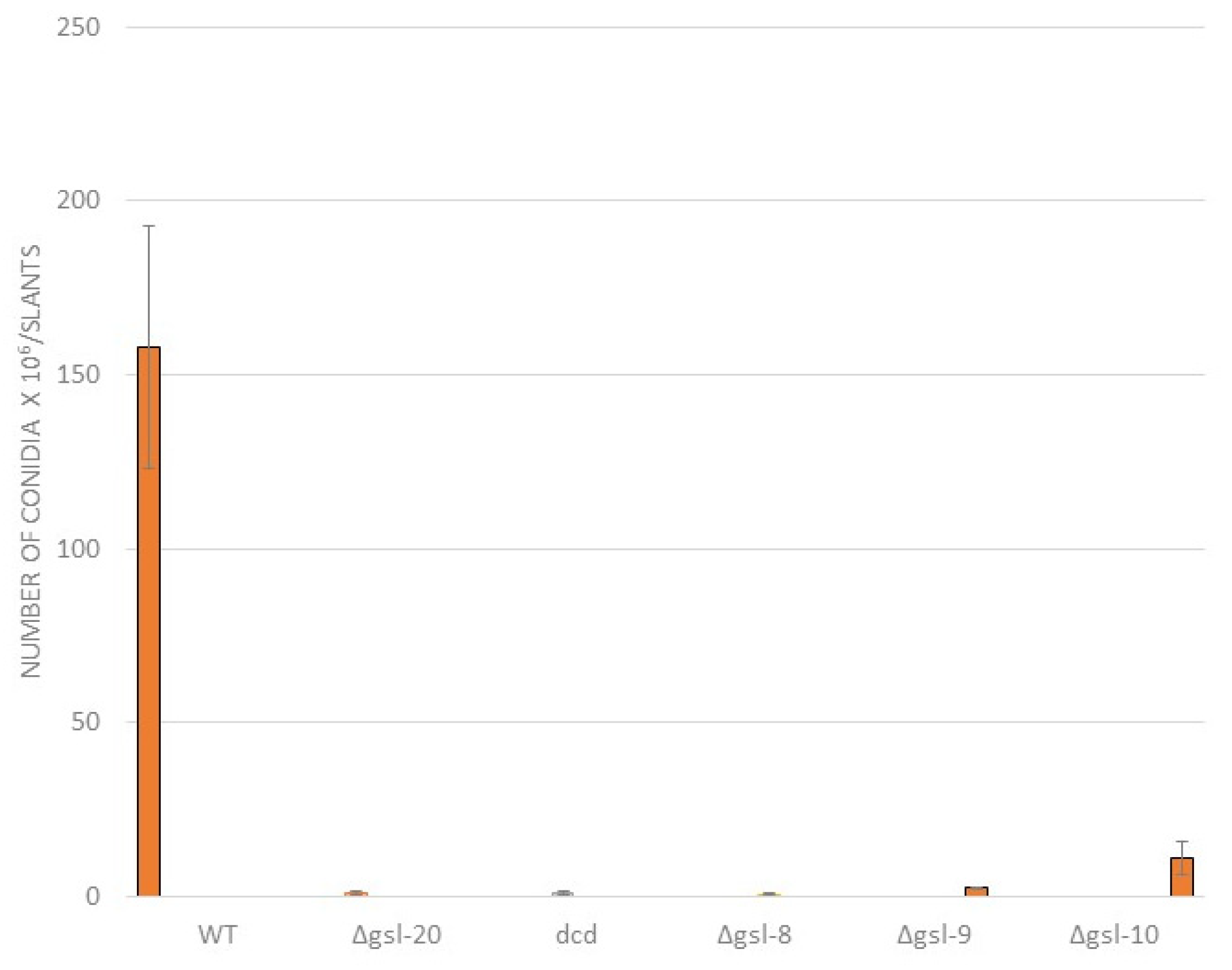 Microorganisms 11 02093 g004 Microorganisms 11 02093 g004