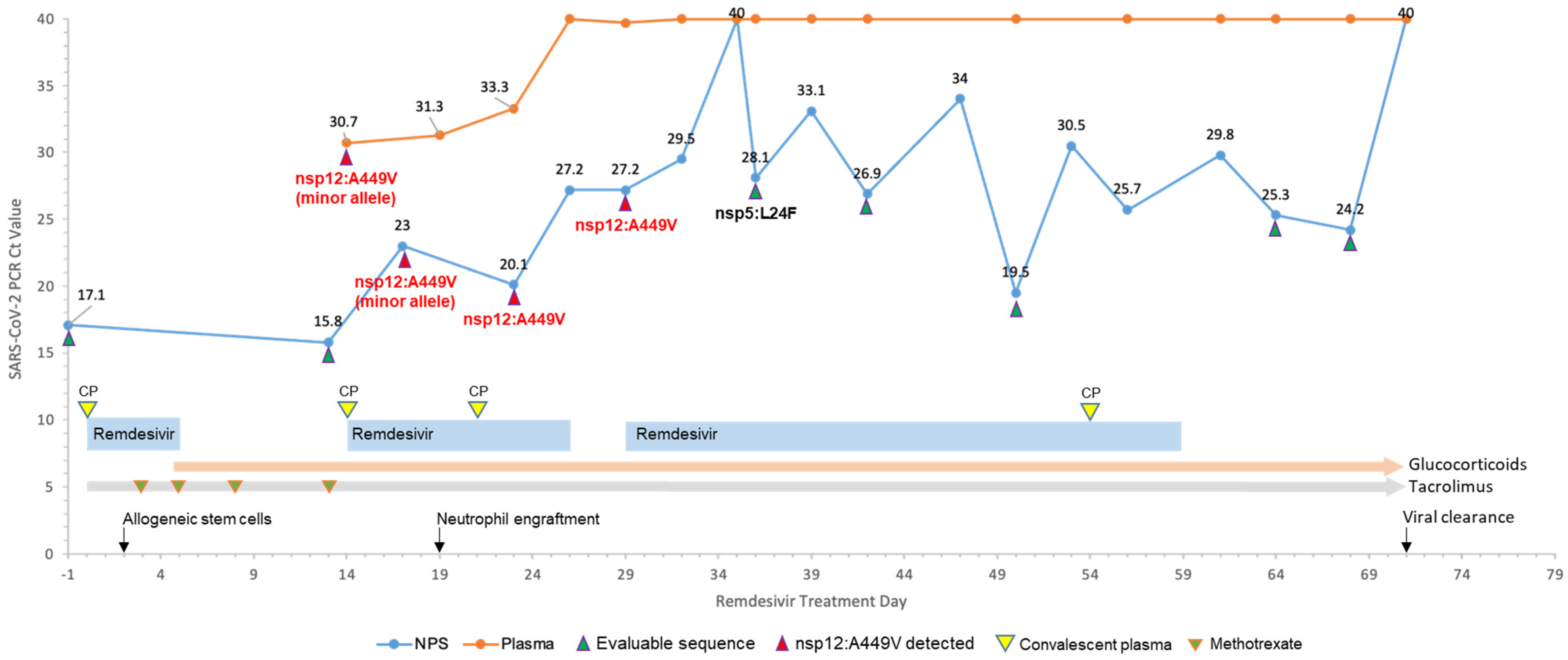 Microorganisms 11 02096 g001