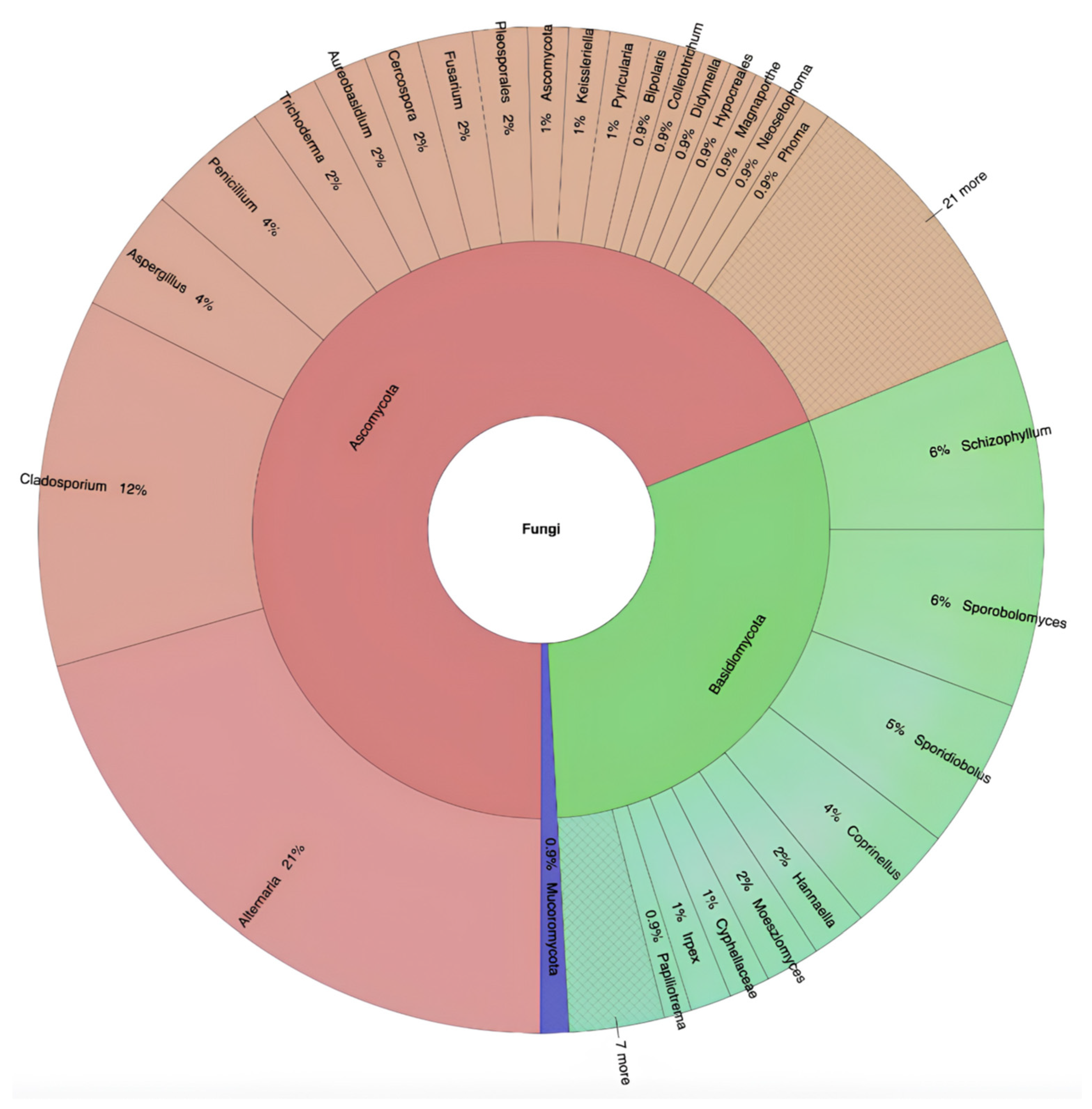 Microorganisms 11 02097 g001