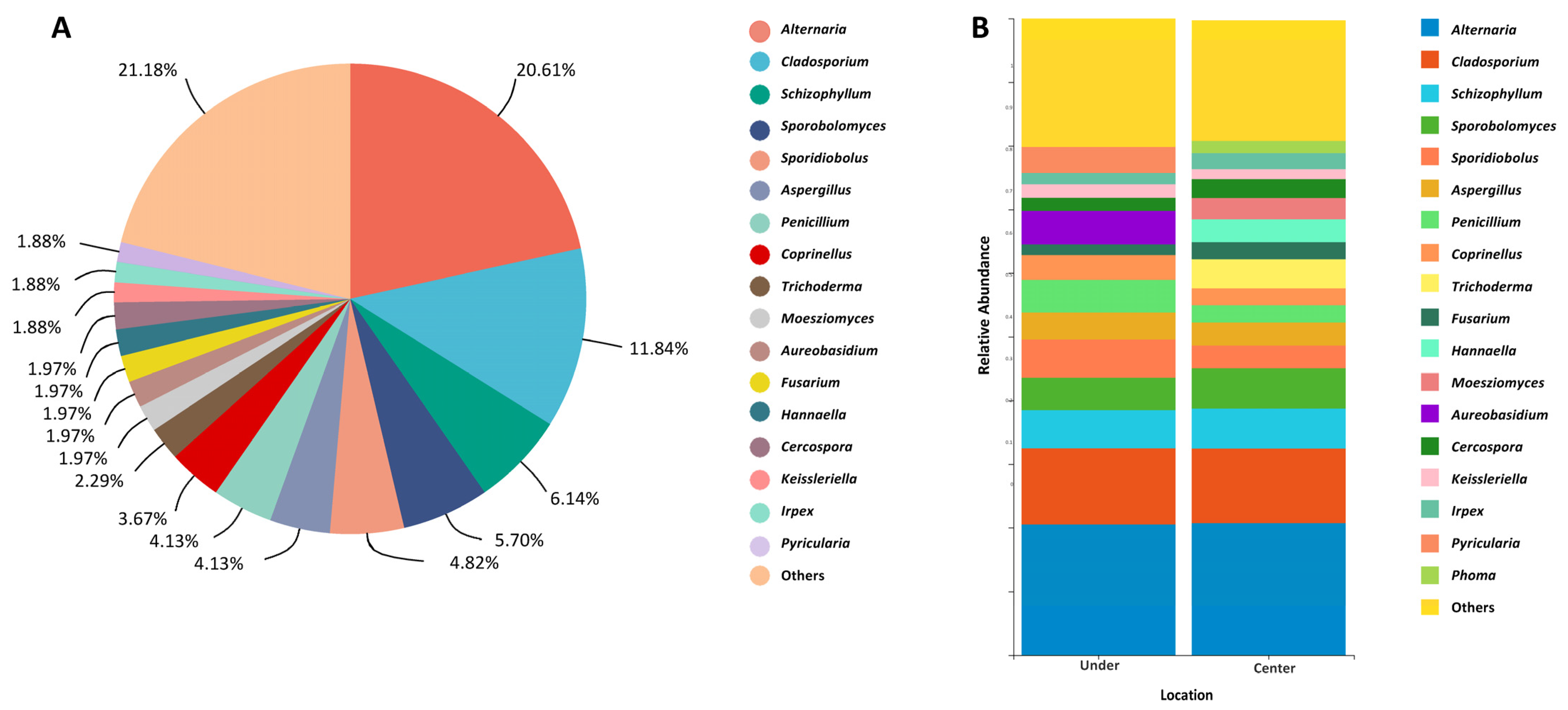 Microorganisms 11 02097 g002