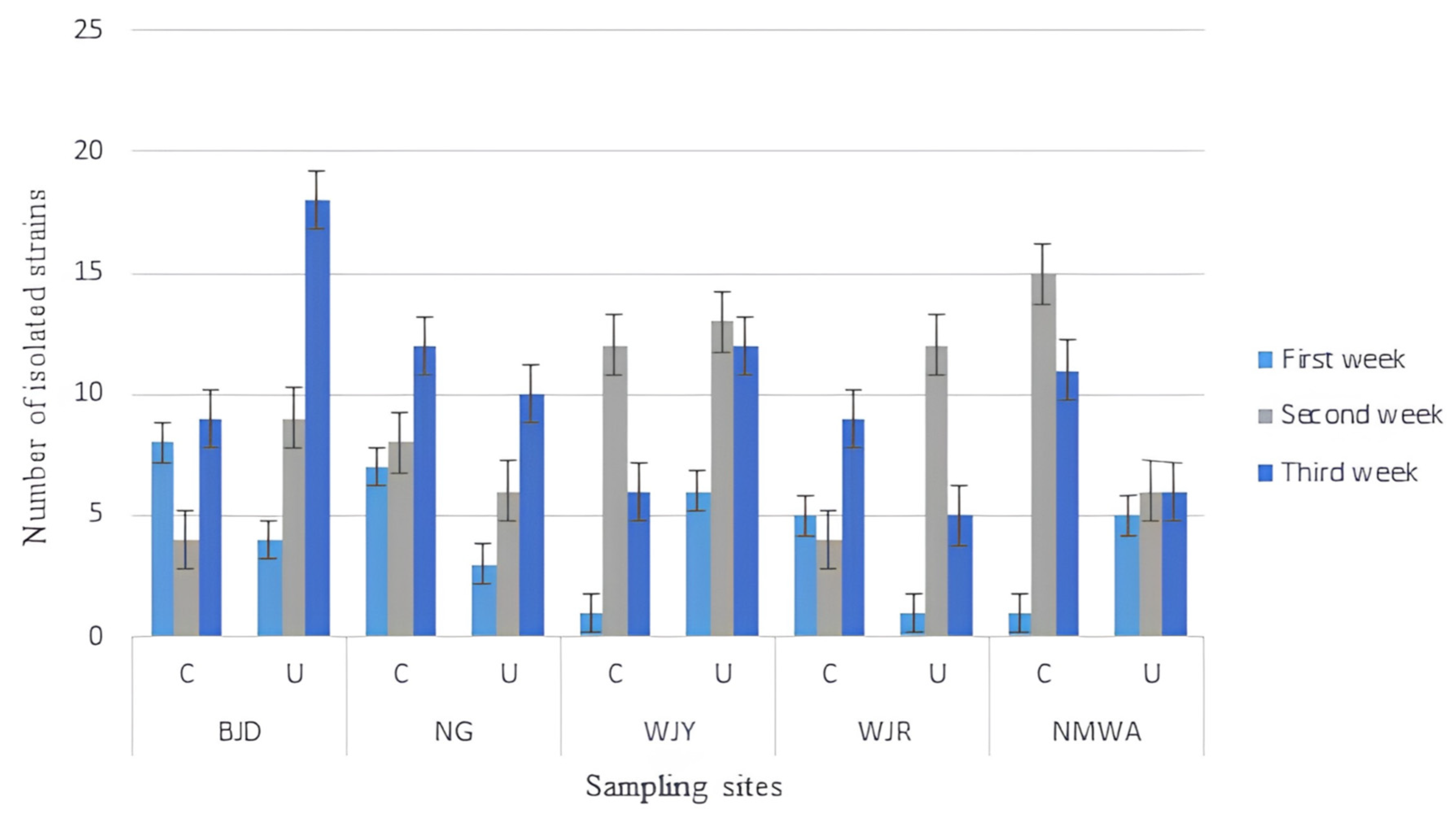 Microorganisms 11 02097 g003