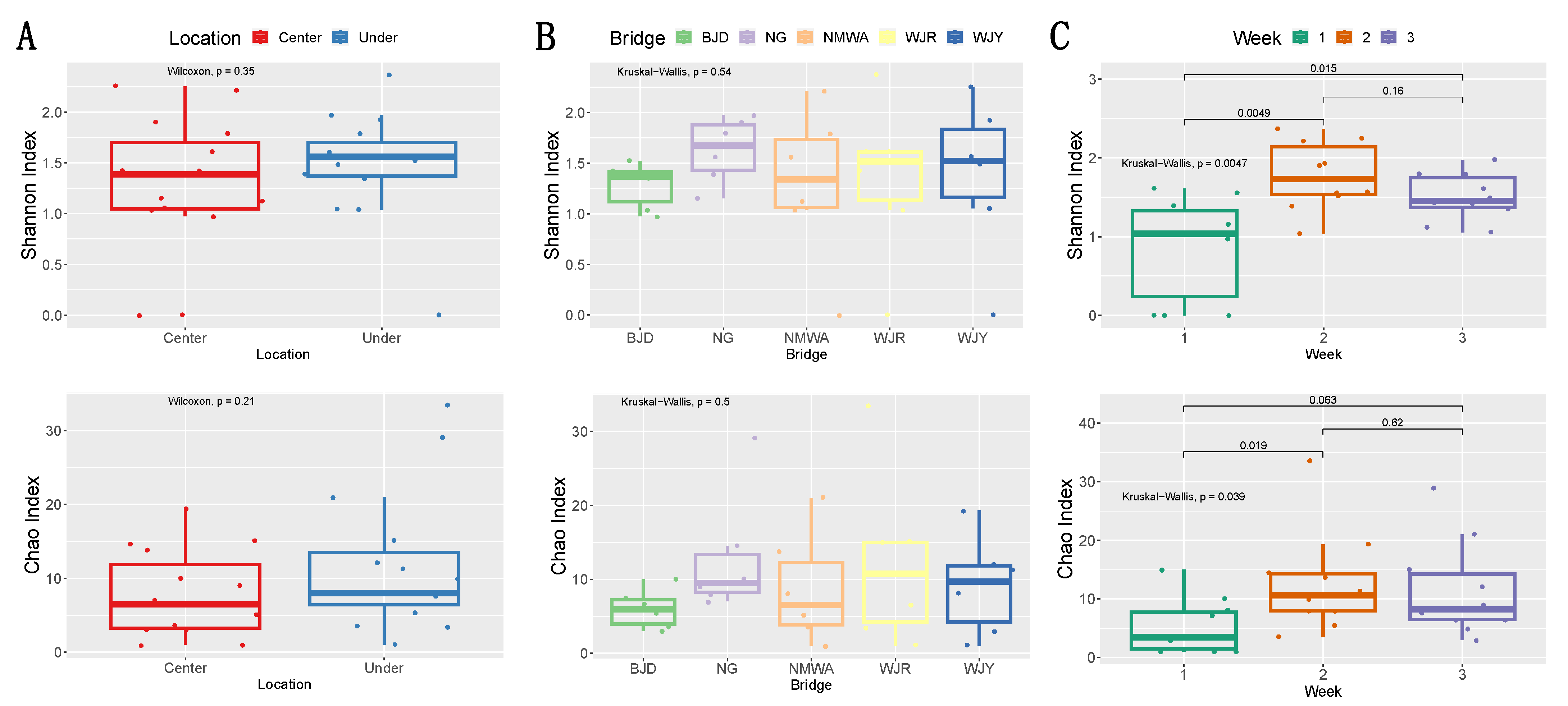 Microorganisms 11 02097 g005