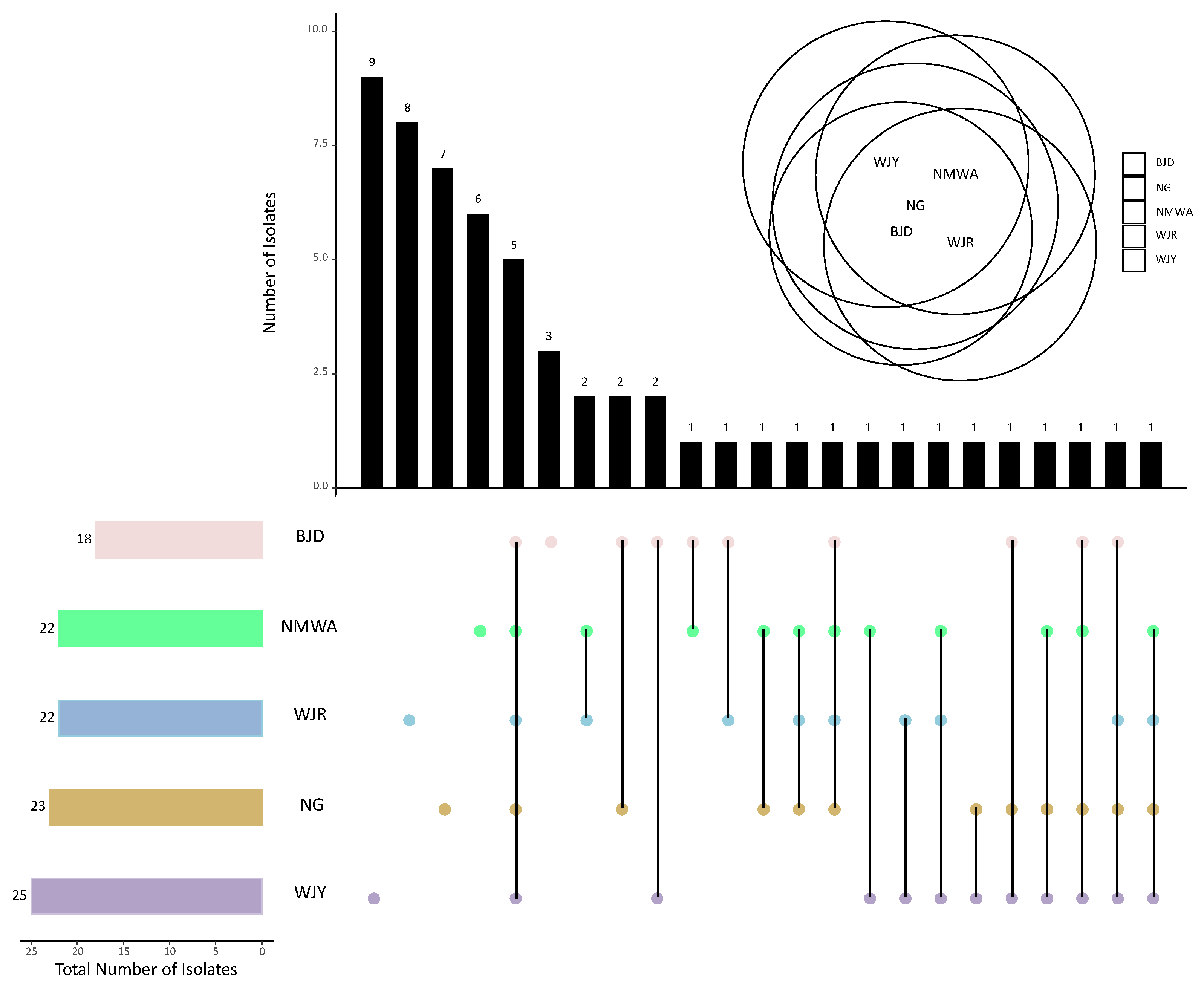 Microorganisms 11 02097 g006