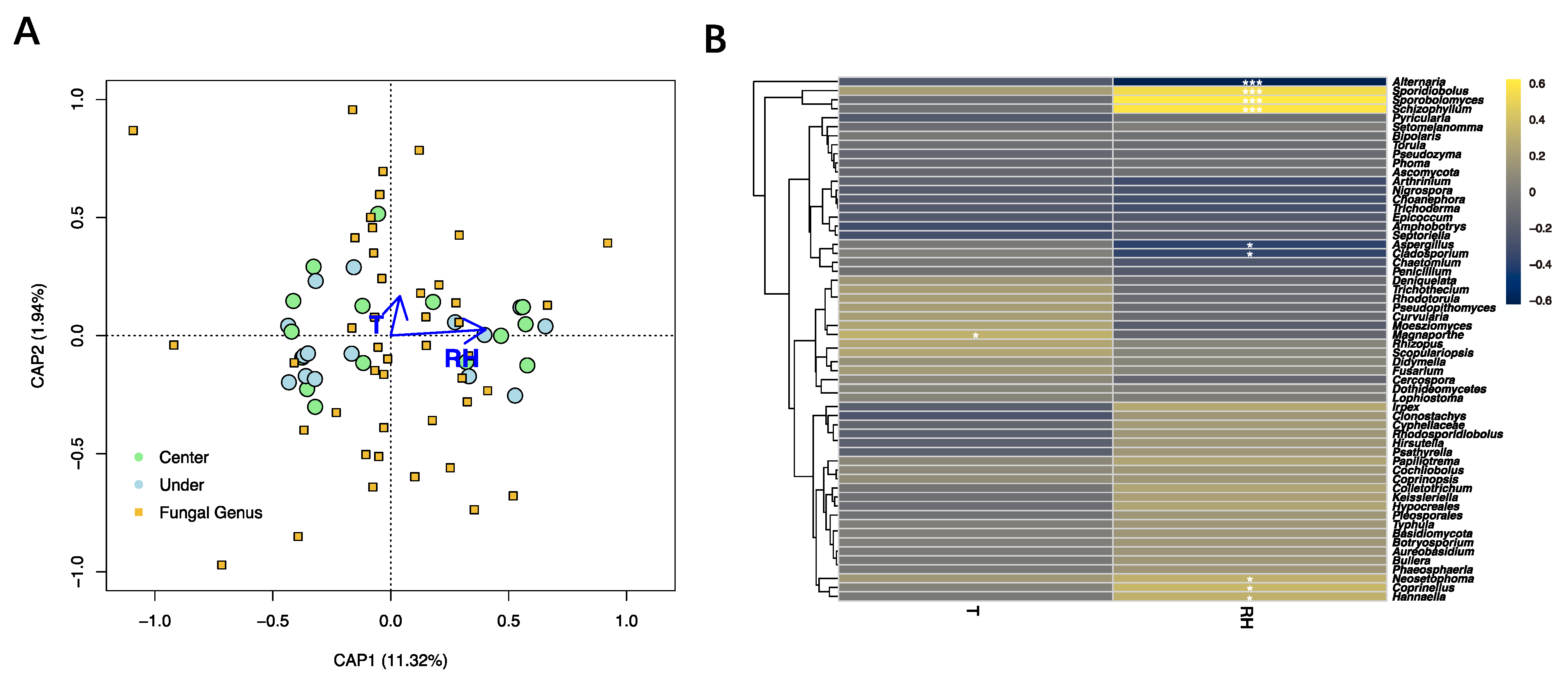 Microorganisms 11 02097 g007