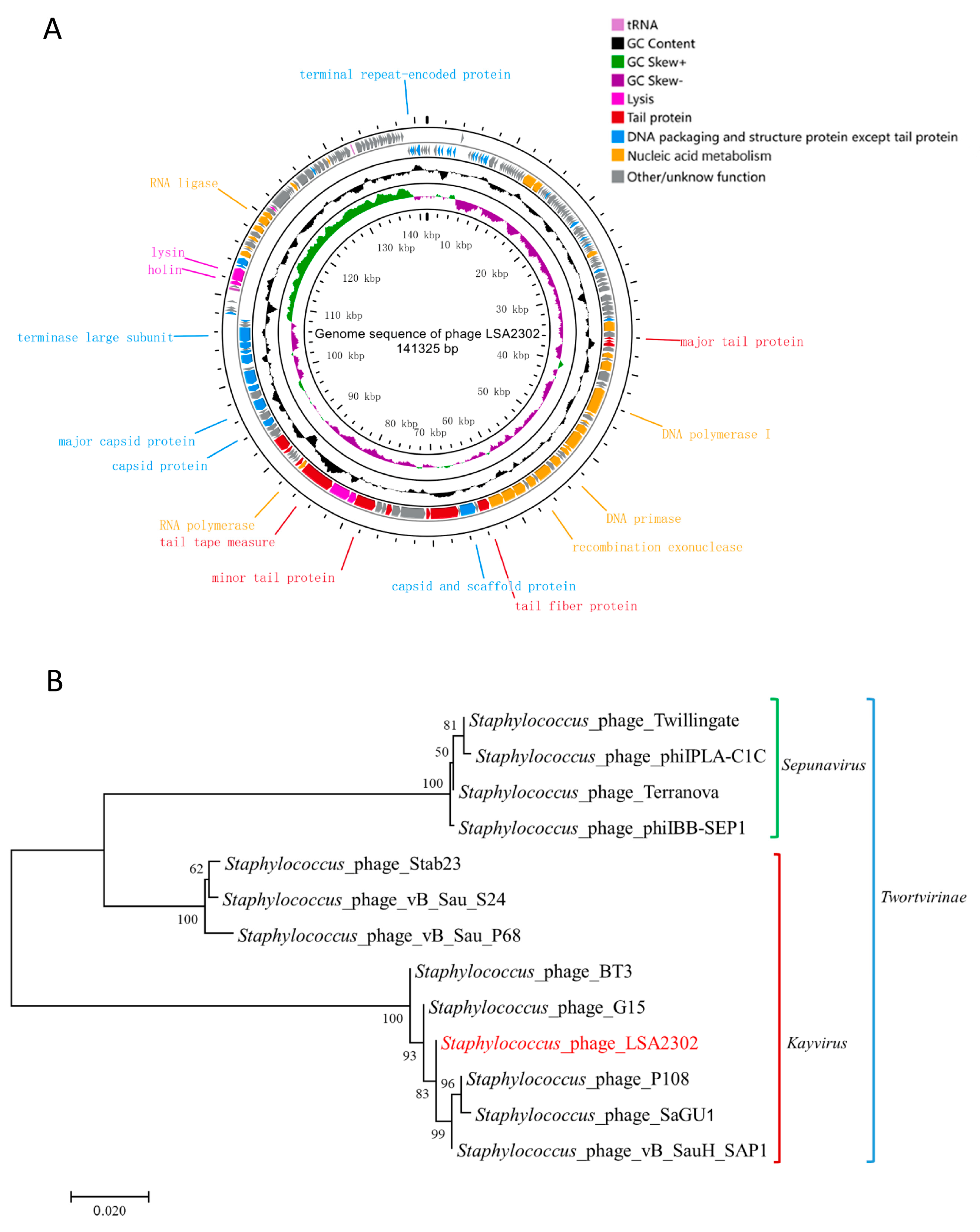 Microorganisms 11 02098 g002