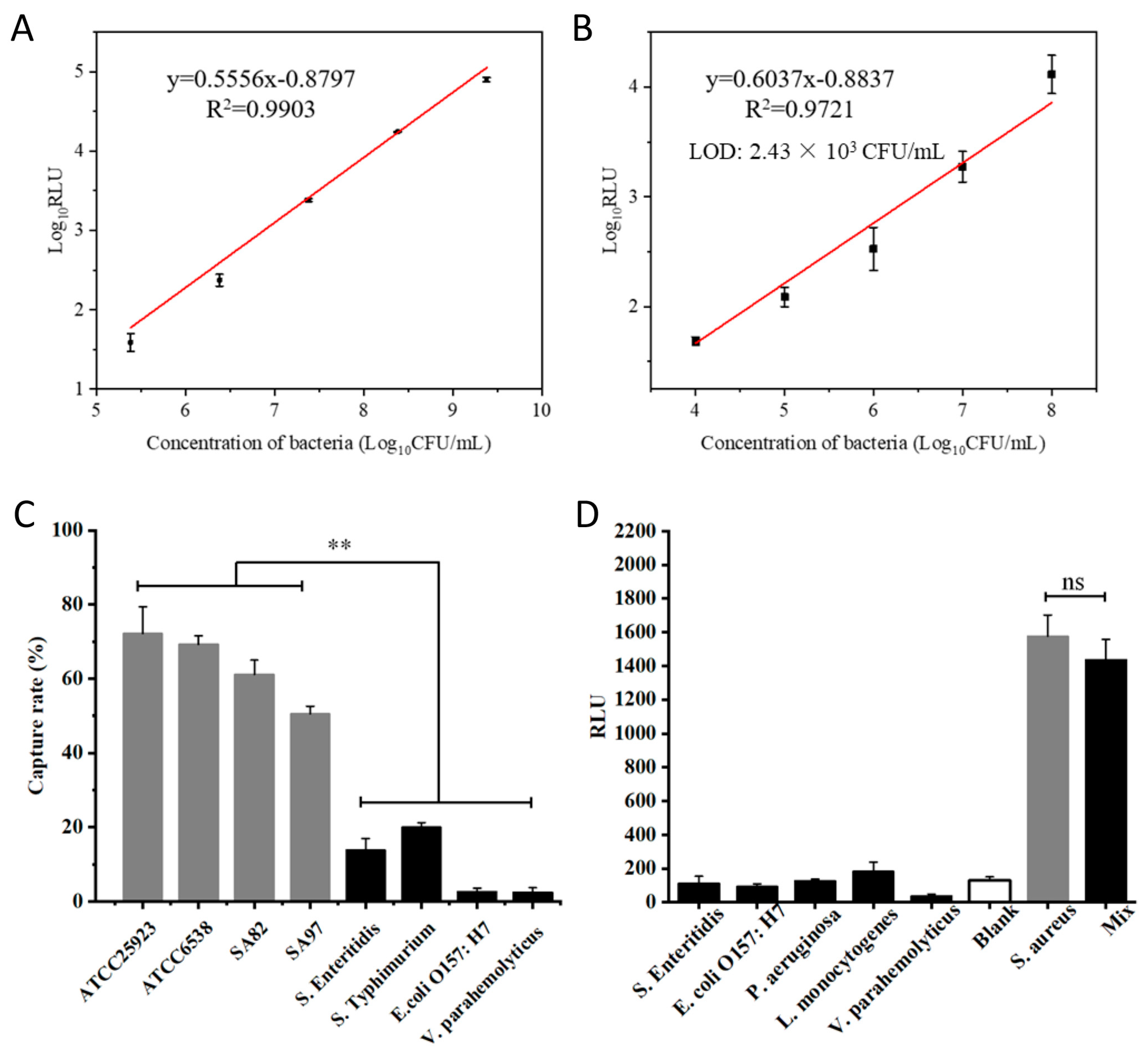 Microorganisms 11 02098 g005