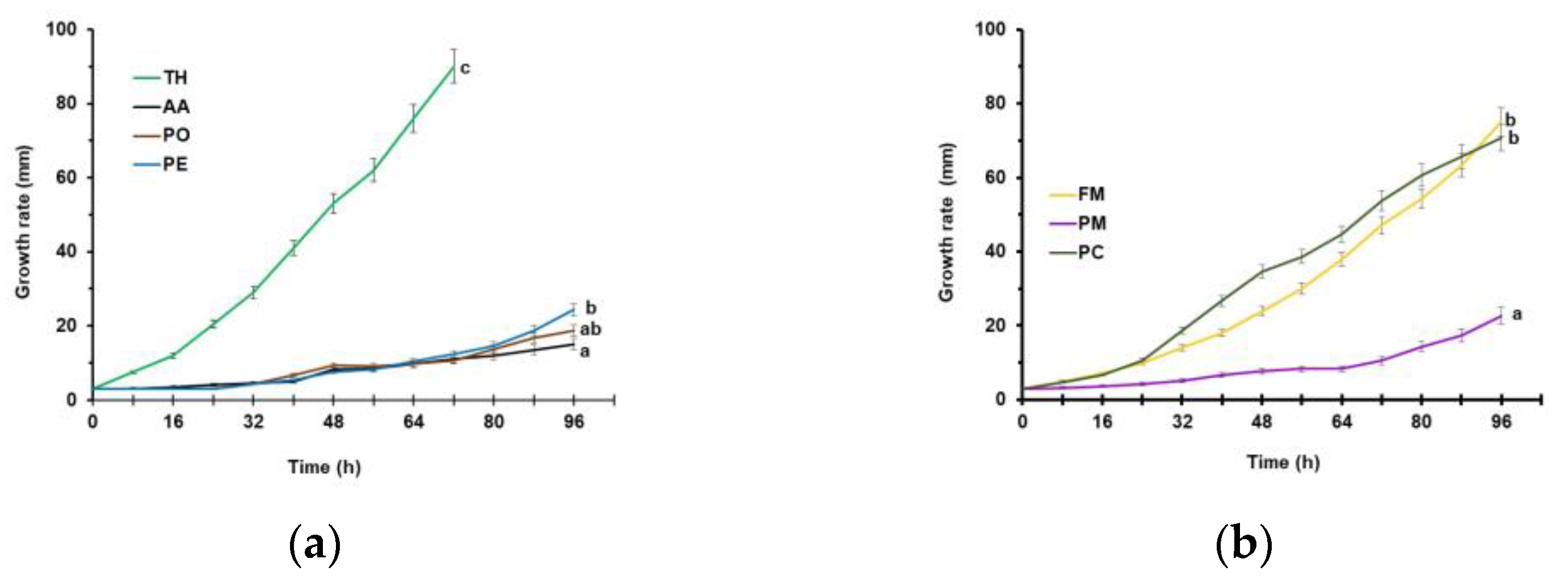 Microorganisms 11 02099 g003