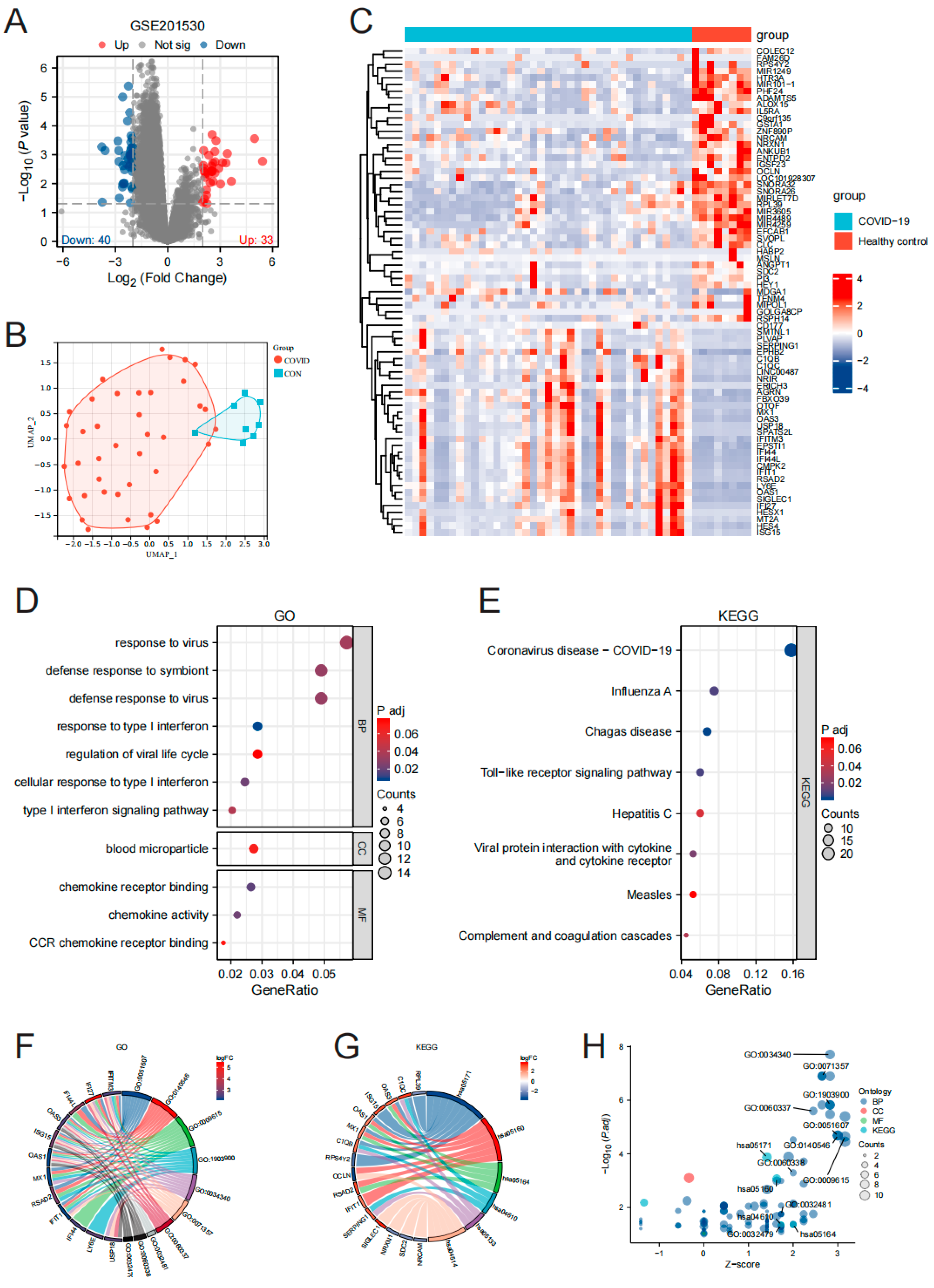 Microorganisms 11 02101 g002