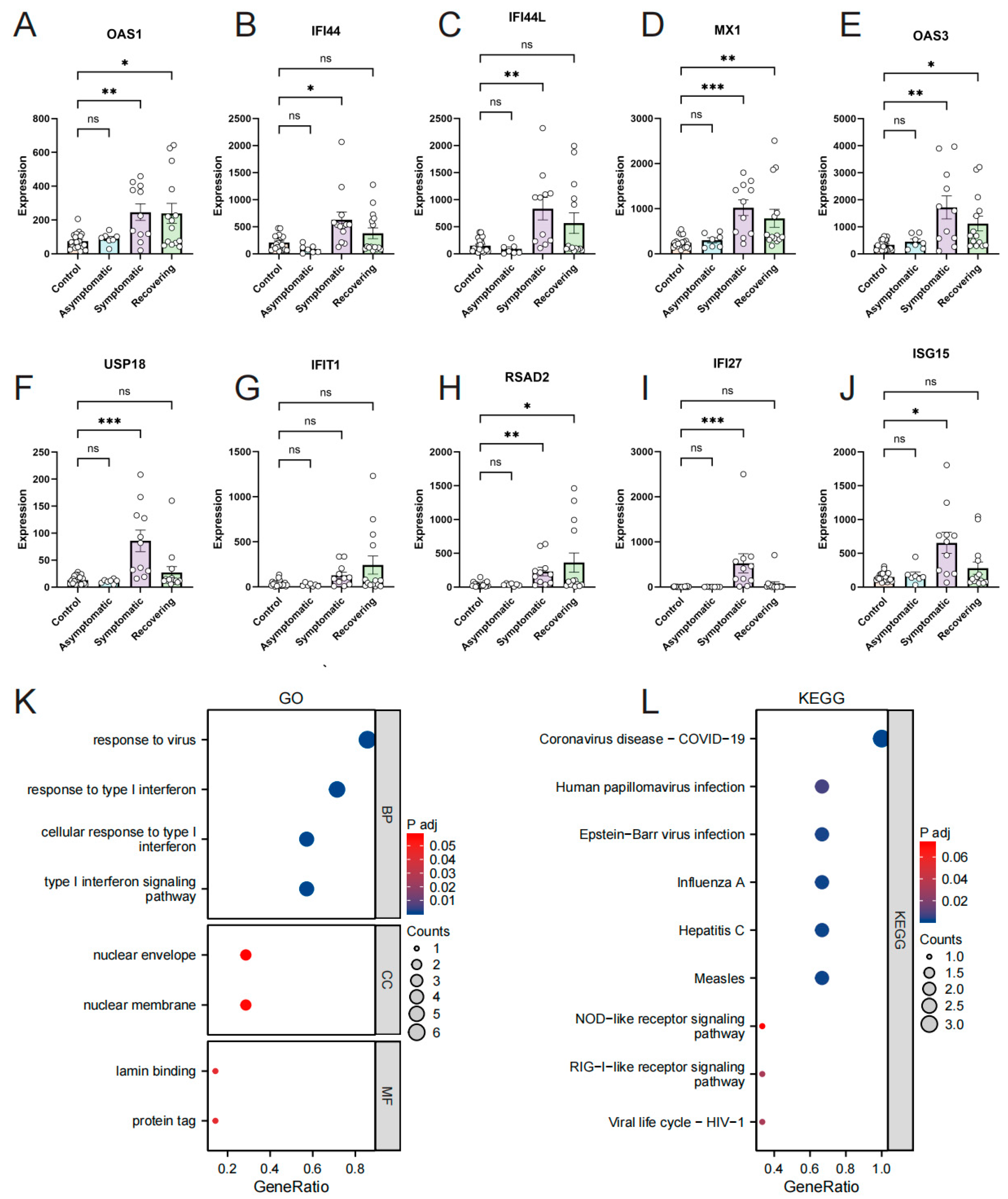 Microorganisms 11 02101 g005