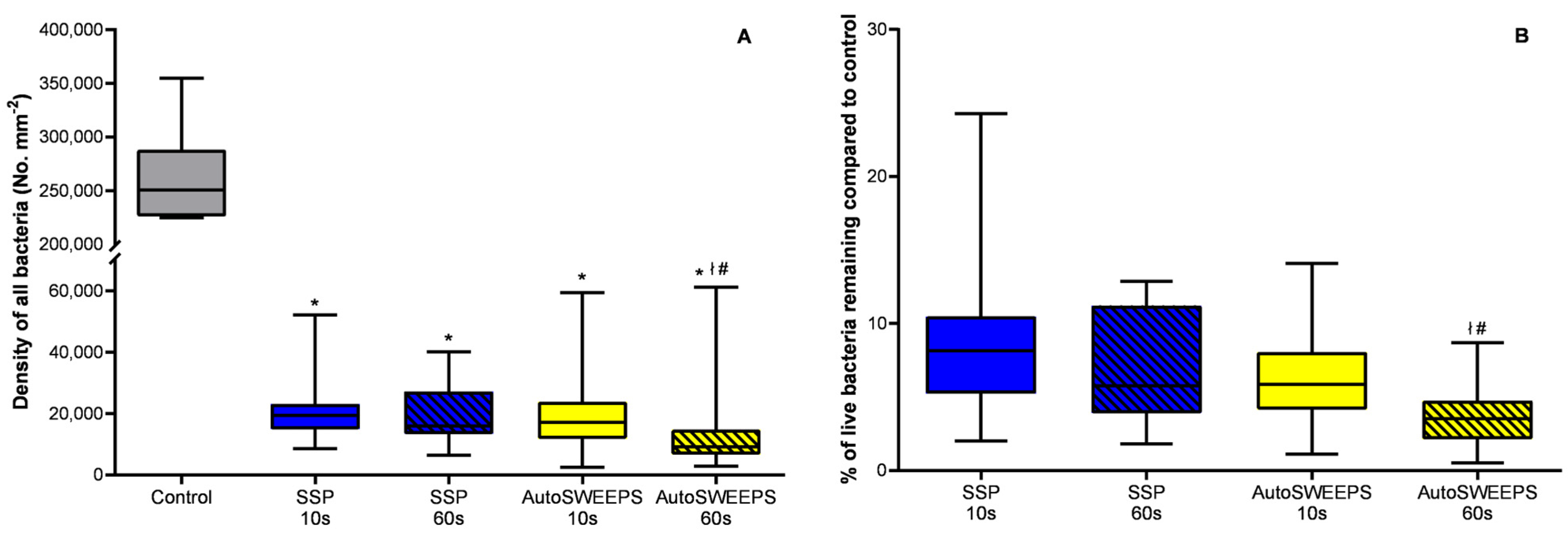 Microorganisms 11 02102 g004 Microorganisms 11 02102 g004