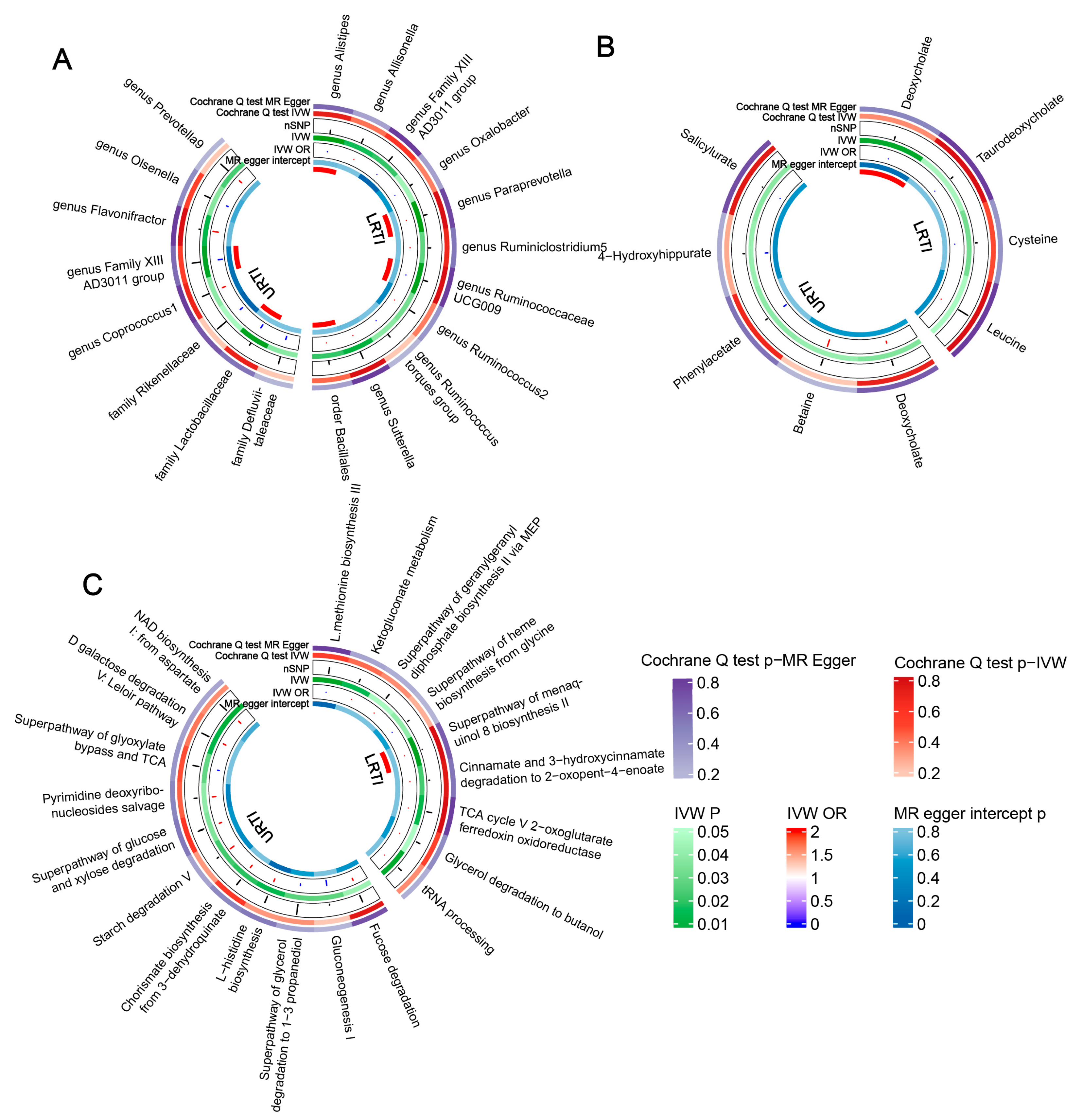 Microorganisms 11 02108 g002