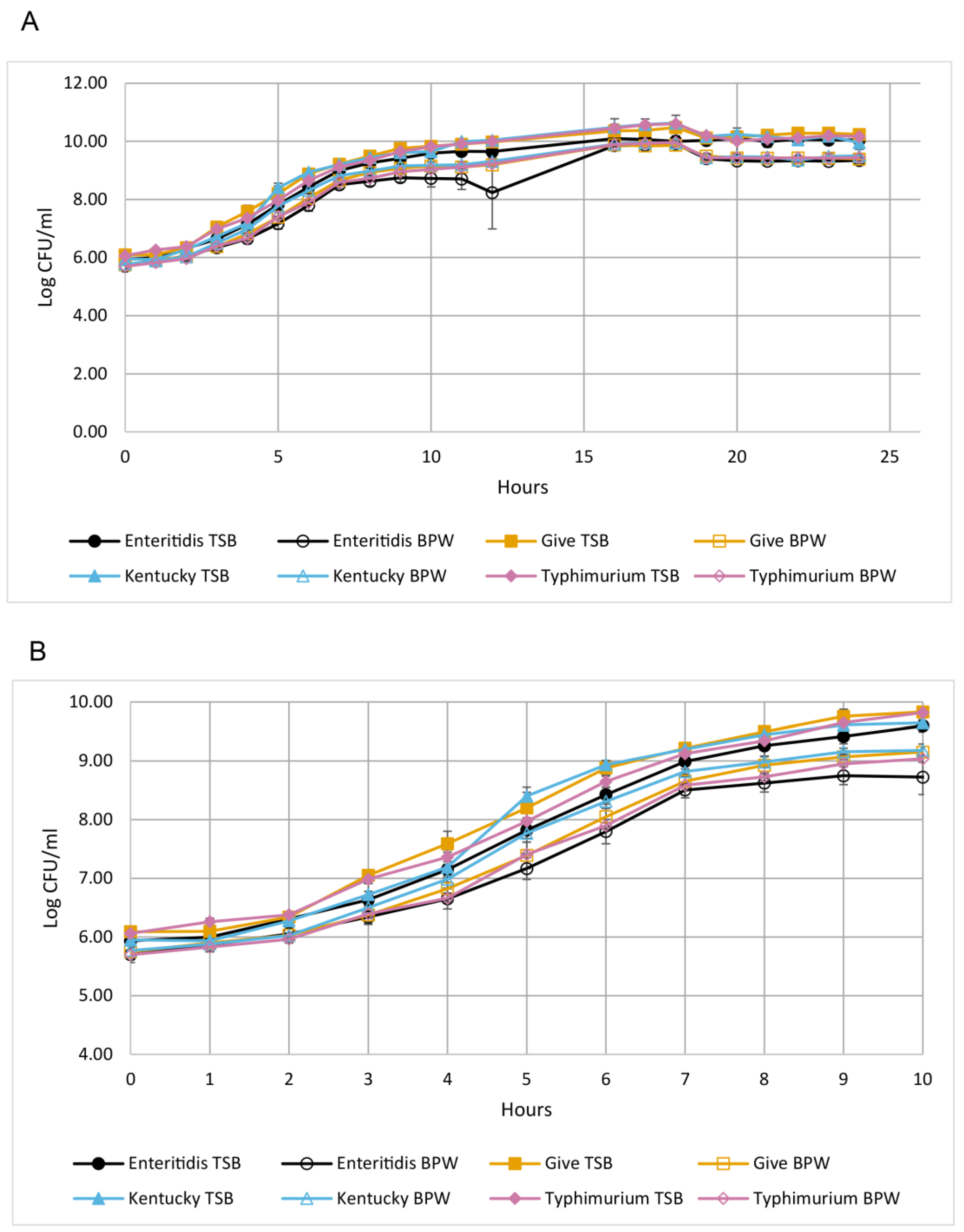 Microorganisms 11 02109 g001 Microorganisms 11 02109 g001