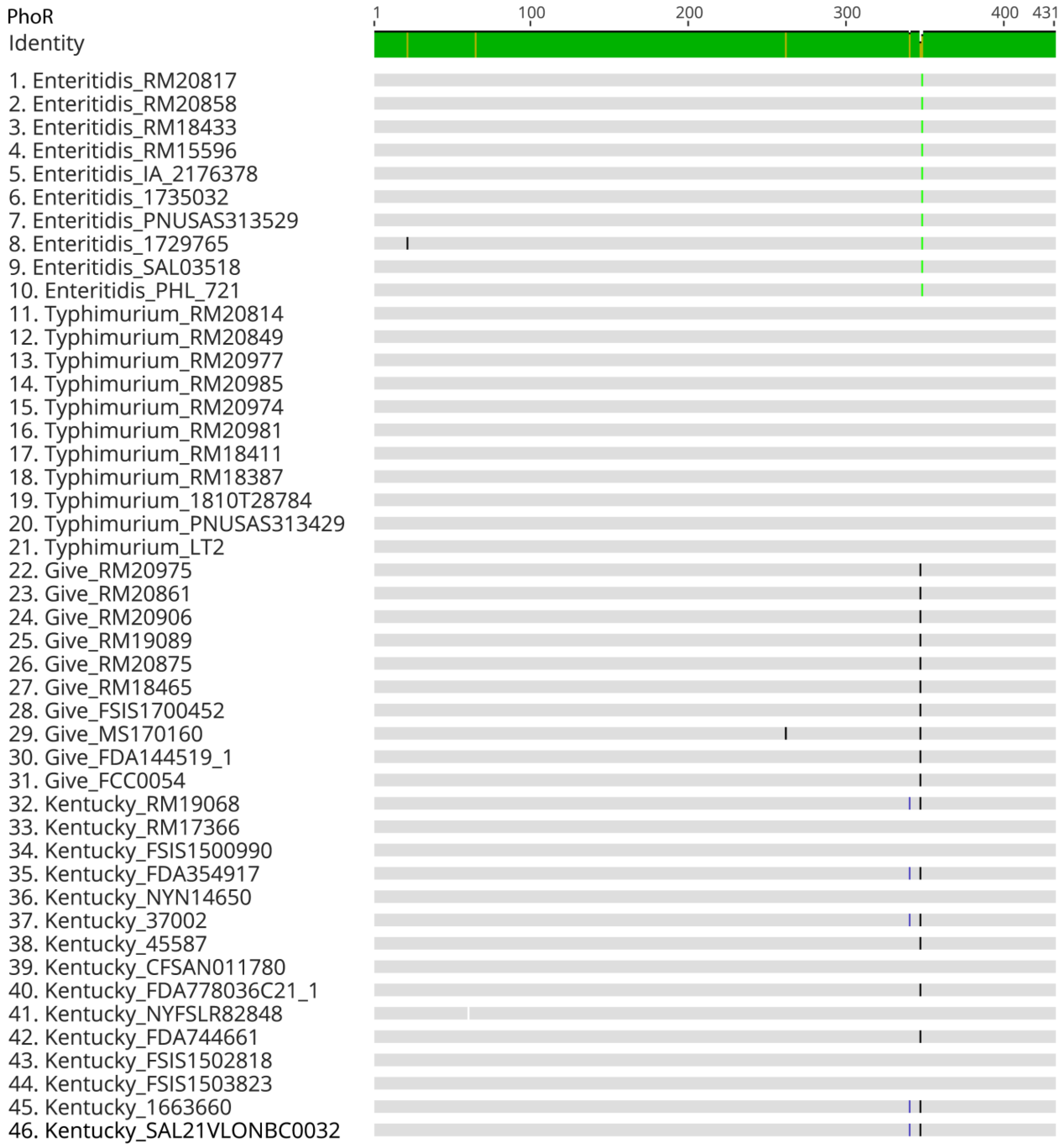 Microorganisms 11 02109 g004 Microorganisms 11 02109 g004