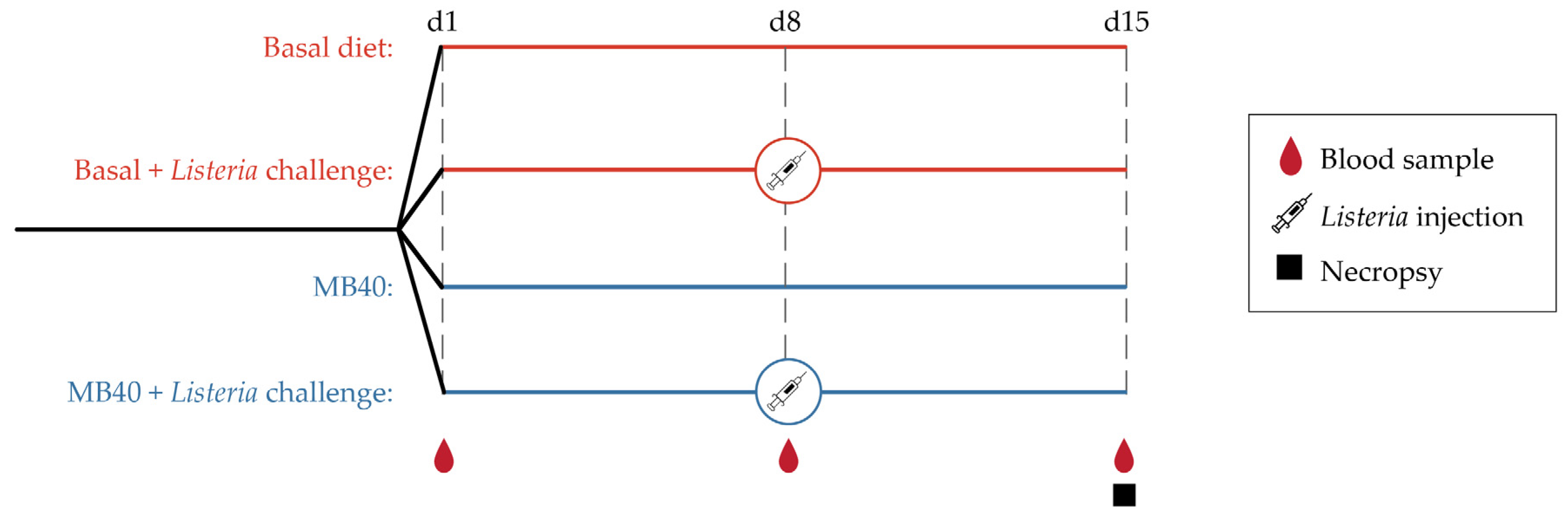 Microorganisms 11 02110 g001