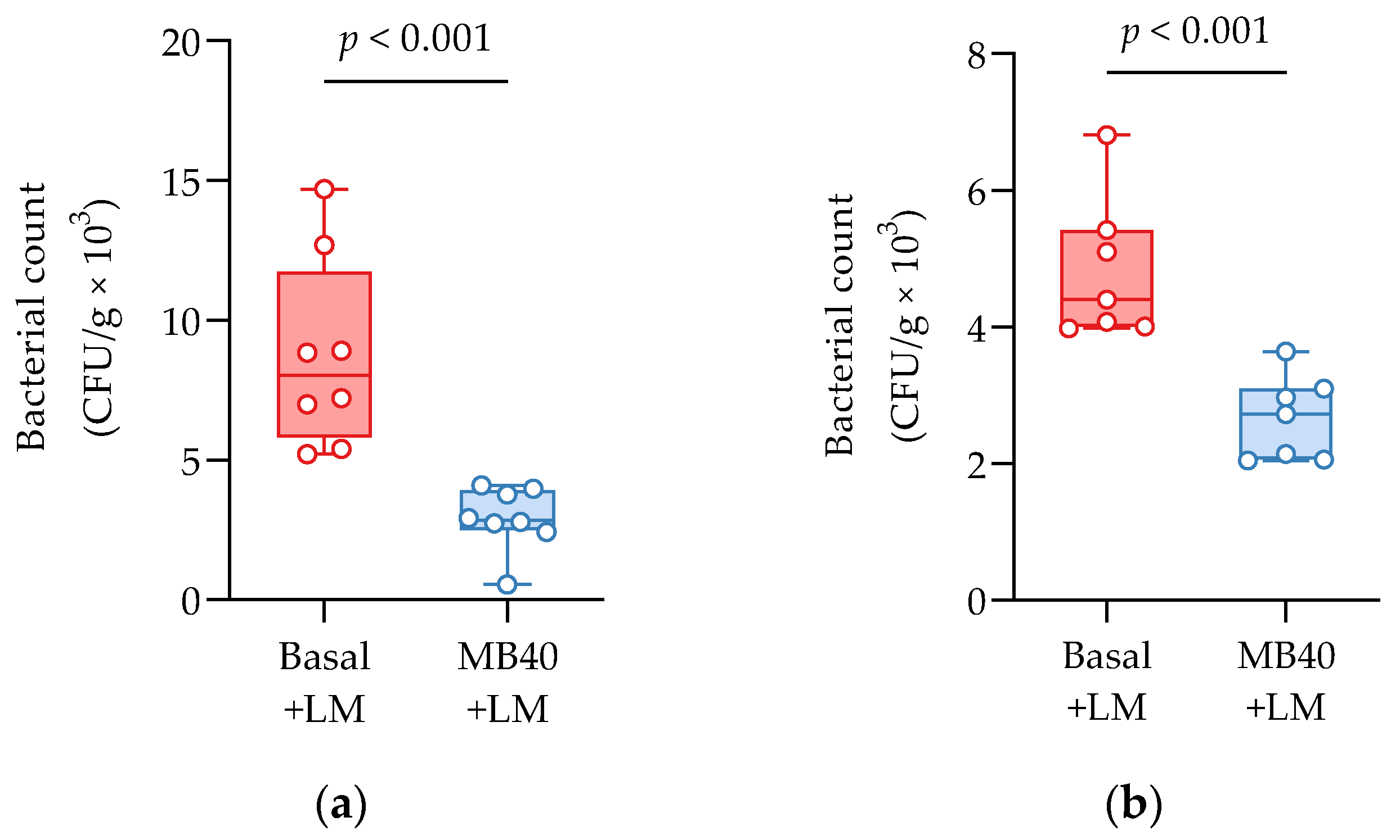 Microorganisms 11 02110 g002