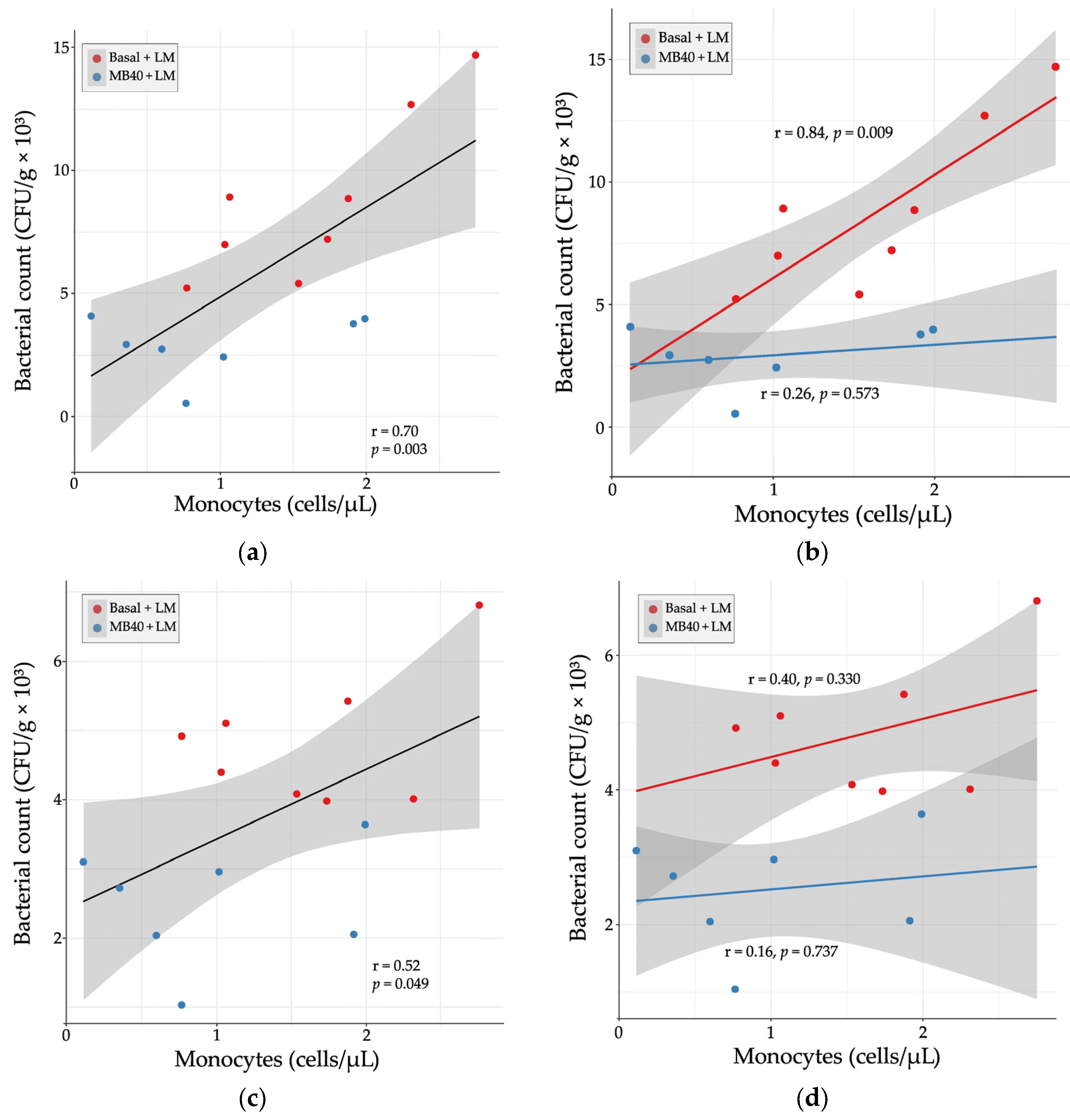 Microorganisms 11 02110 g004