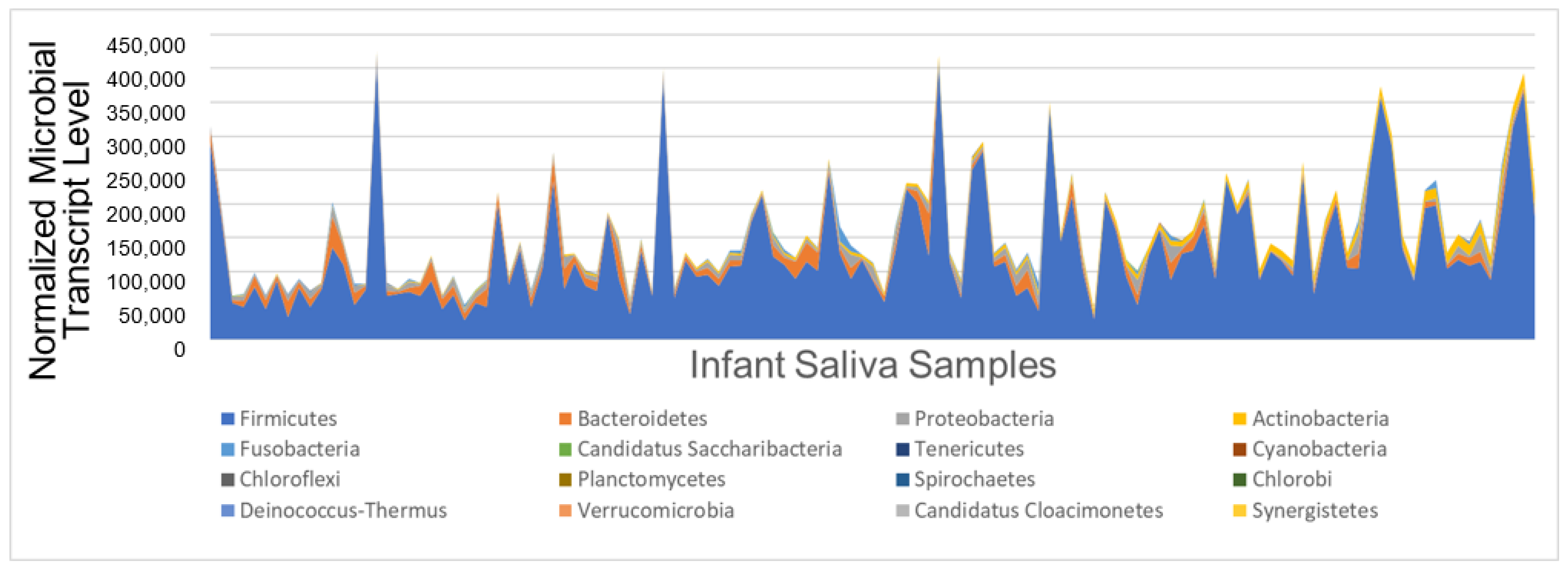 Microorganisms 11 02111 g001