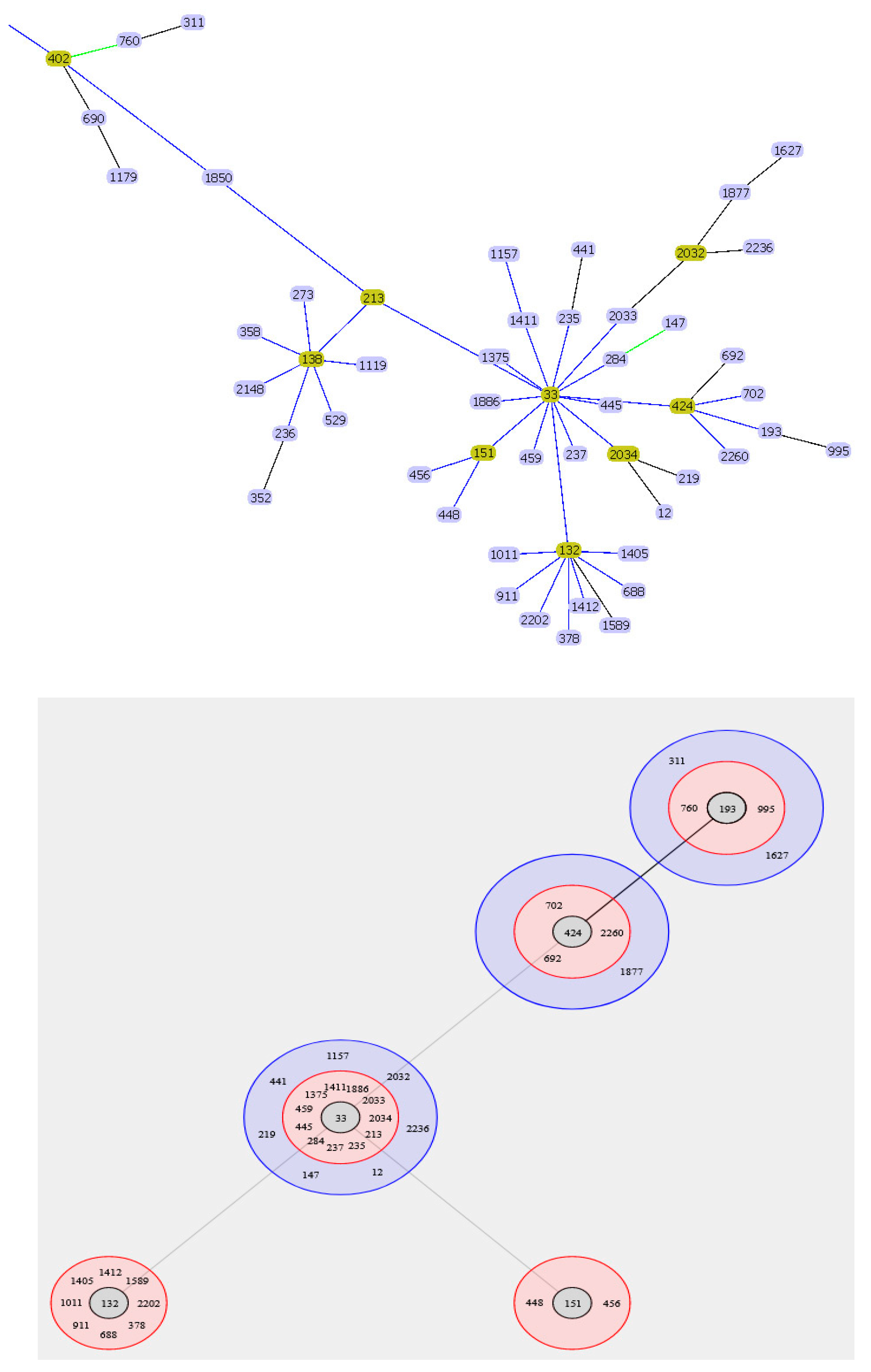 Microorganisms 11 02115 g003 Microorganisms 11 02115 g003