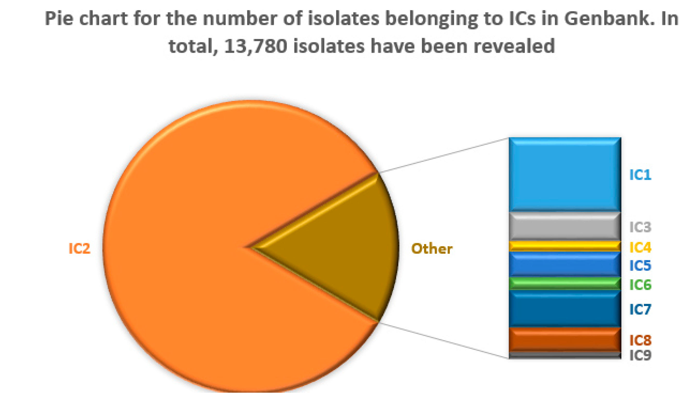 Microorganisms 11 02115 g004 Microorganisms 11 02115 g004