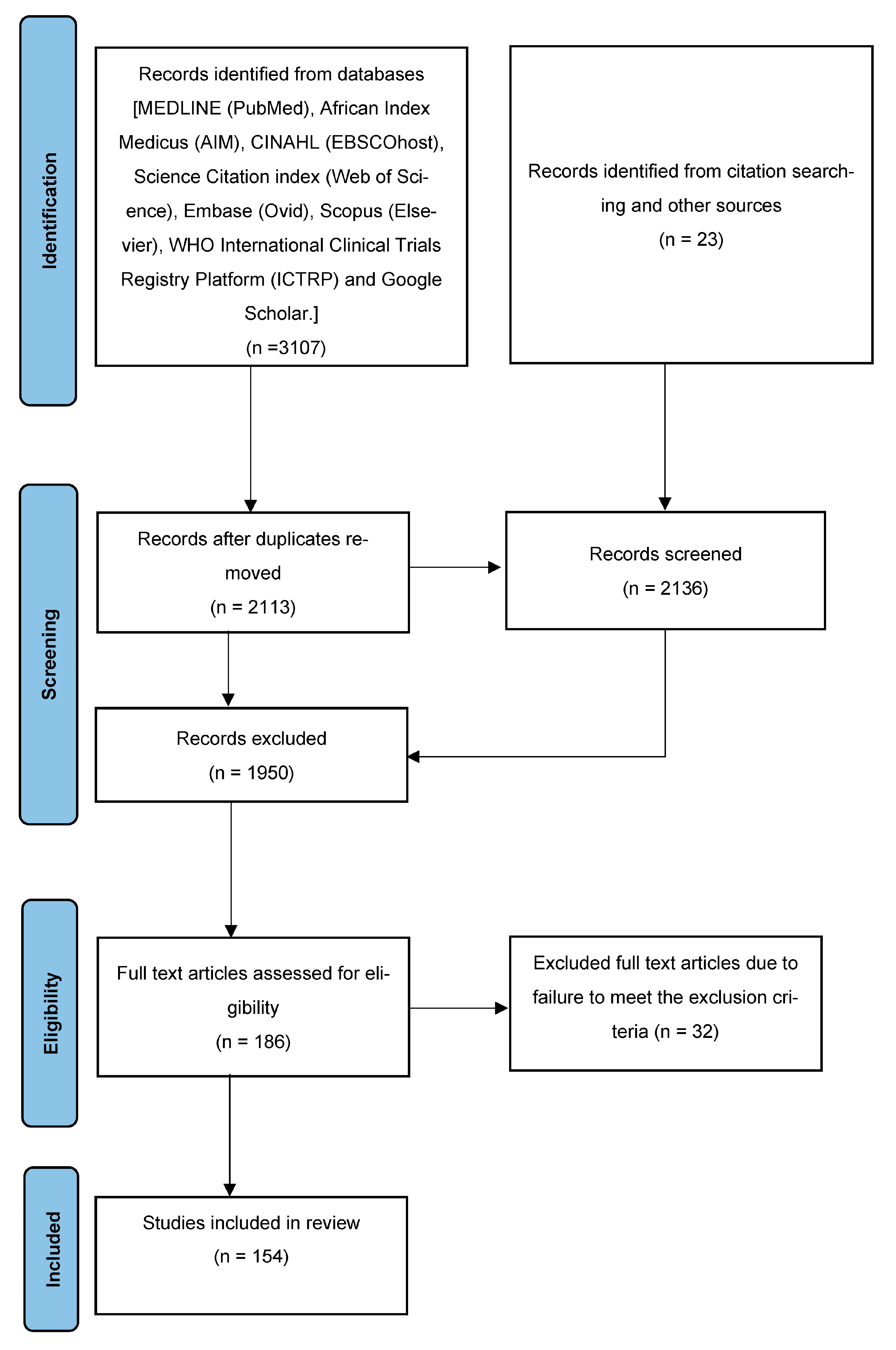 Microorganisms 11 02118 g001